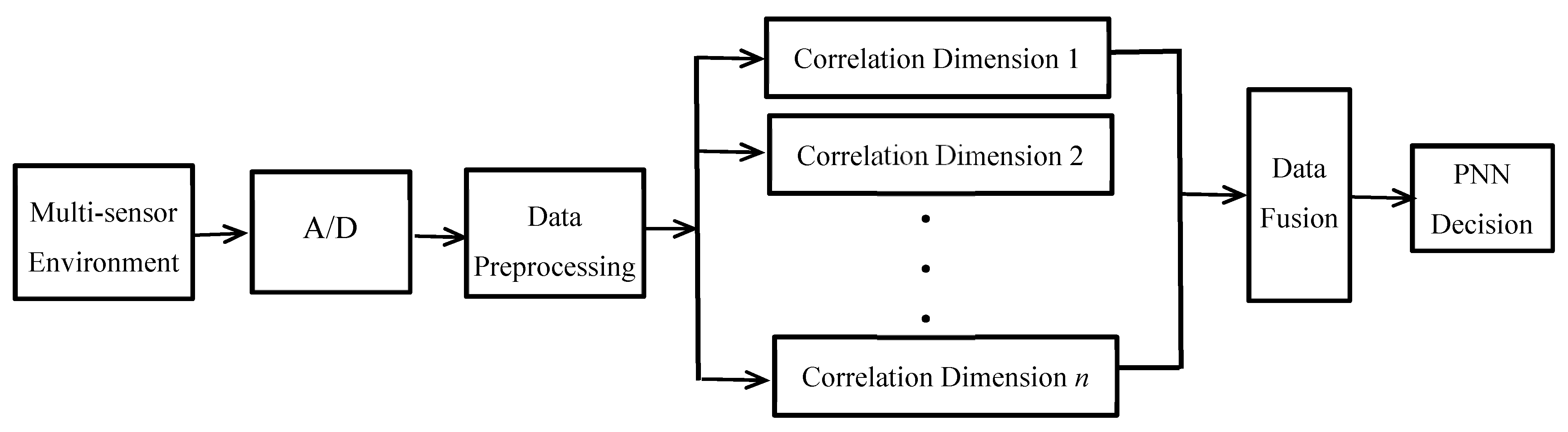 Applsci 11 08272 g003