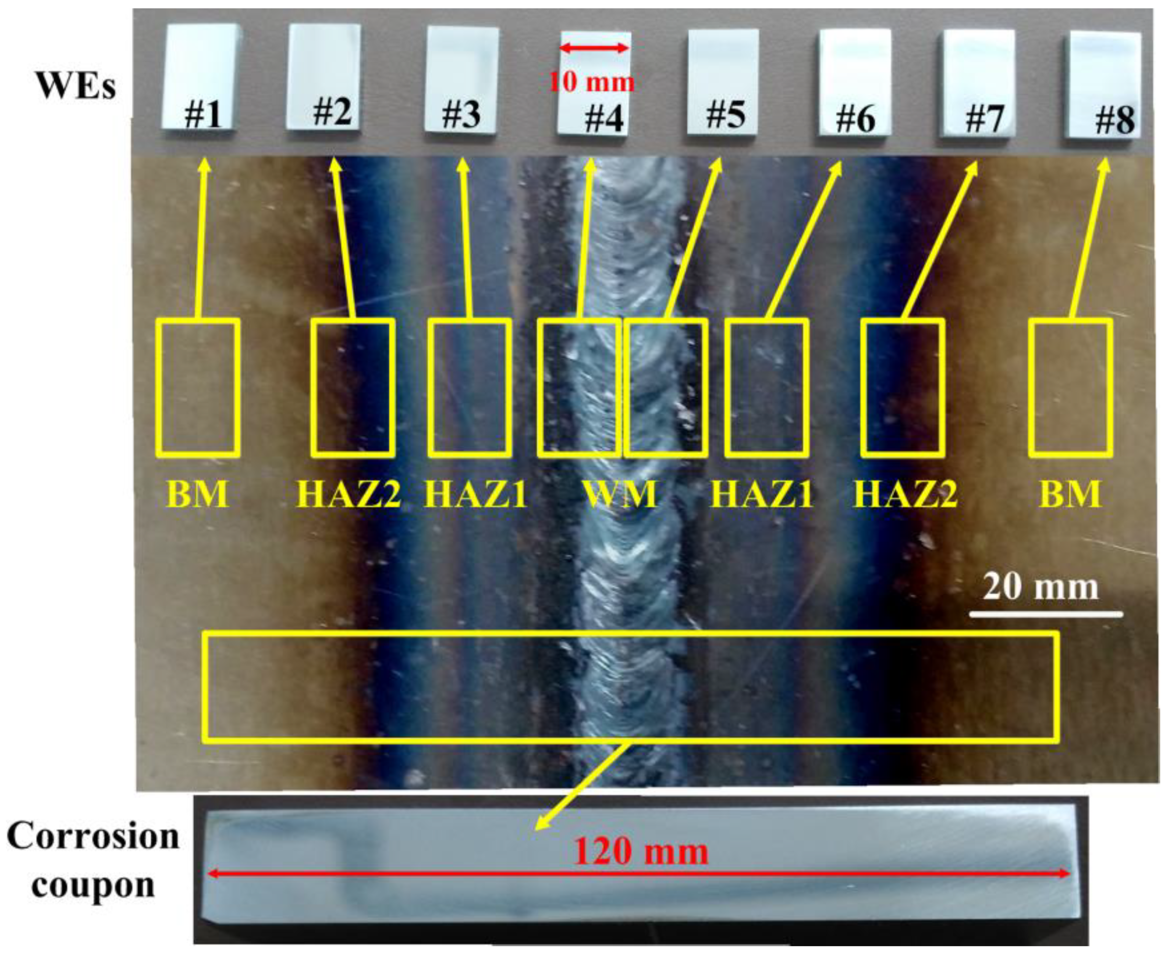 Applsci 11 08278 g001
