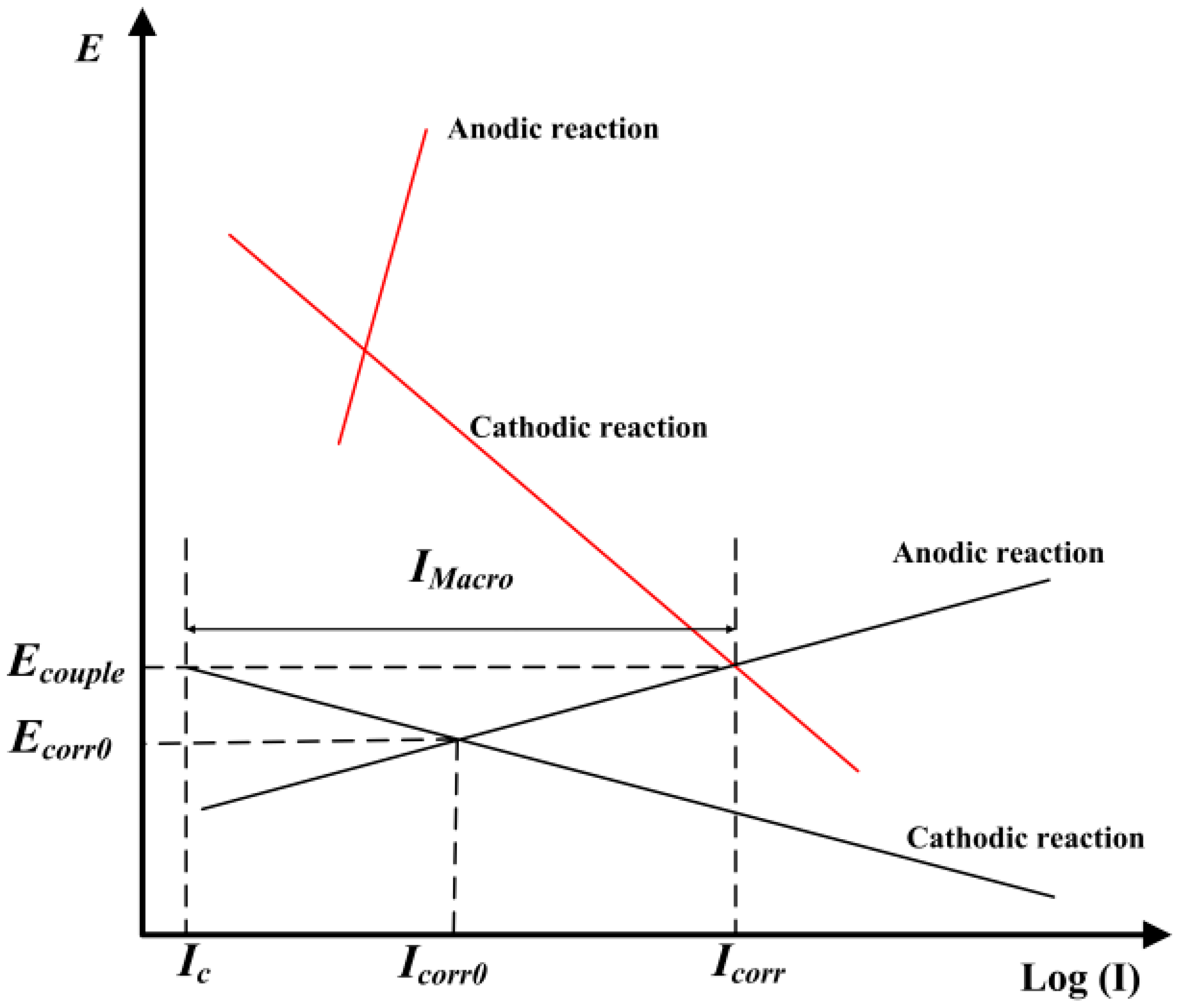 Applsci 11 08278 g009