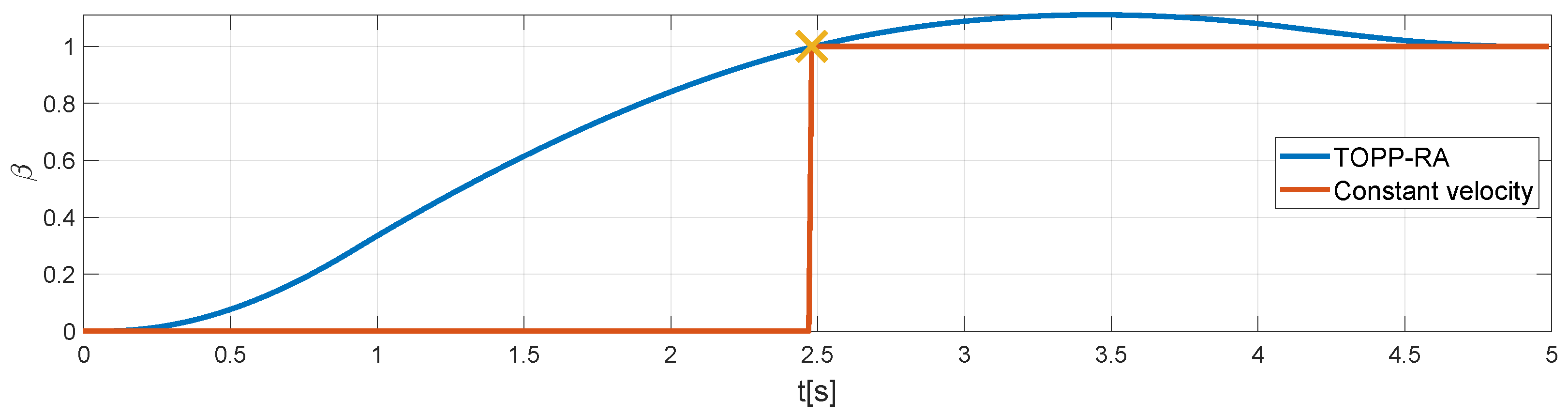 Applsci 11 08279 g005