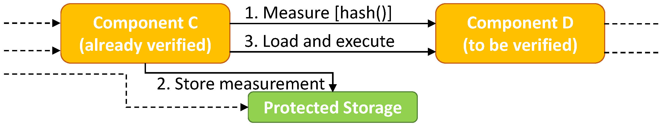 Applsci 11 08288 g003