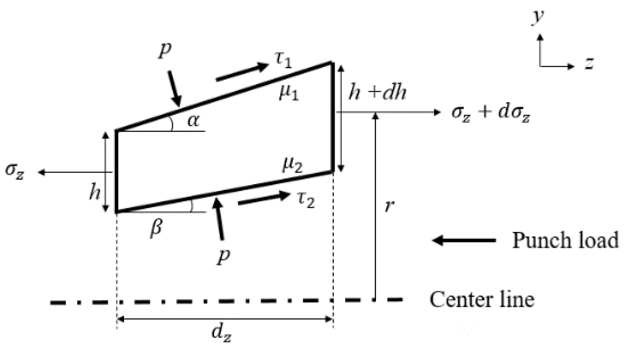 Applsci 11 08295 g004