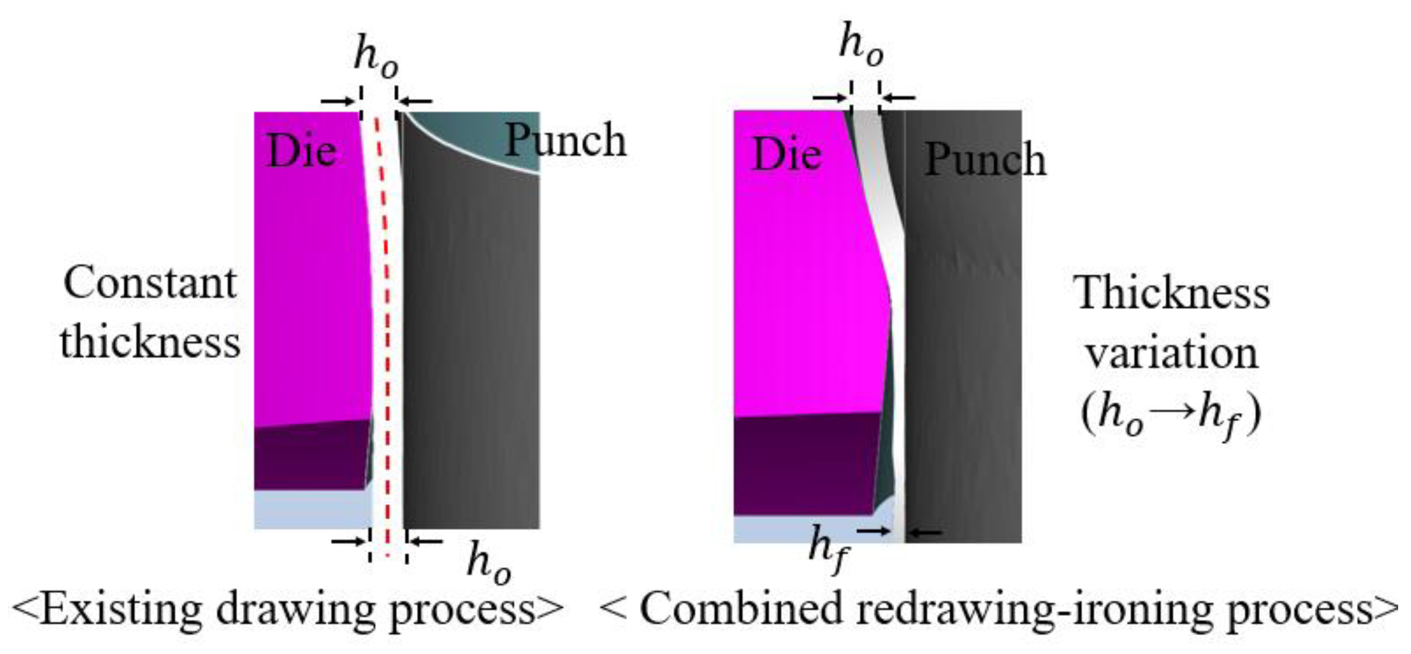 Applsci 11 08295 g005