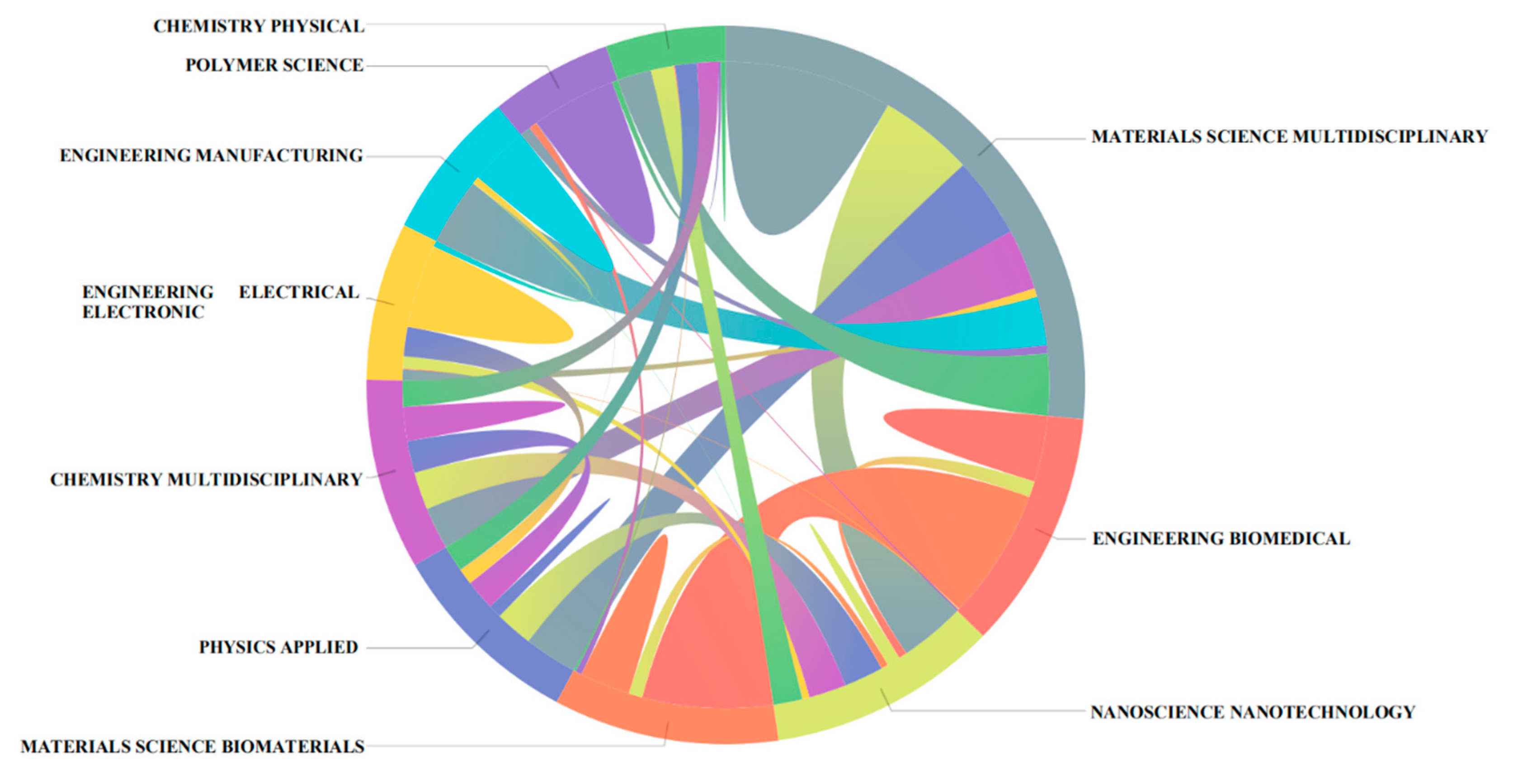 Applsci 11 08298 g006