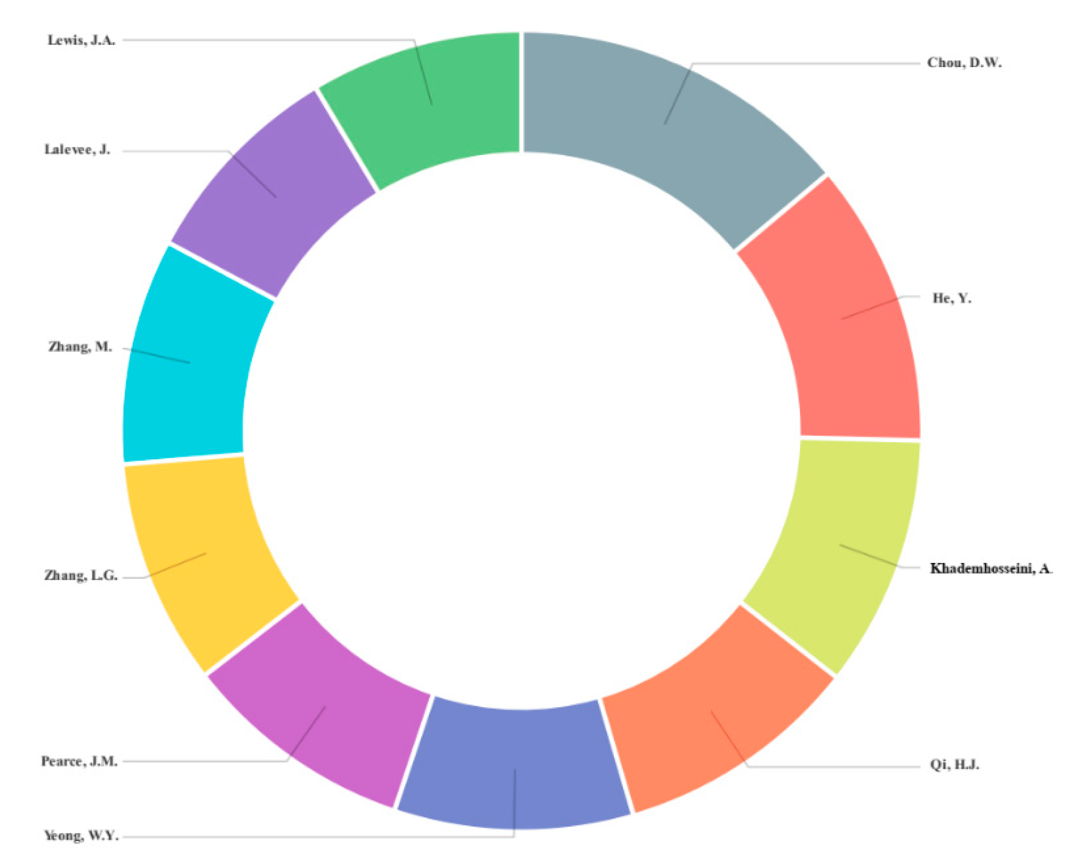 Applsci 11 08298 g009