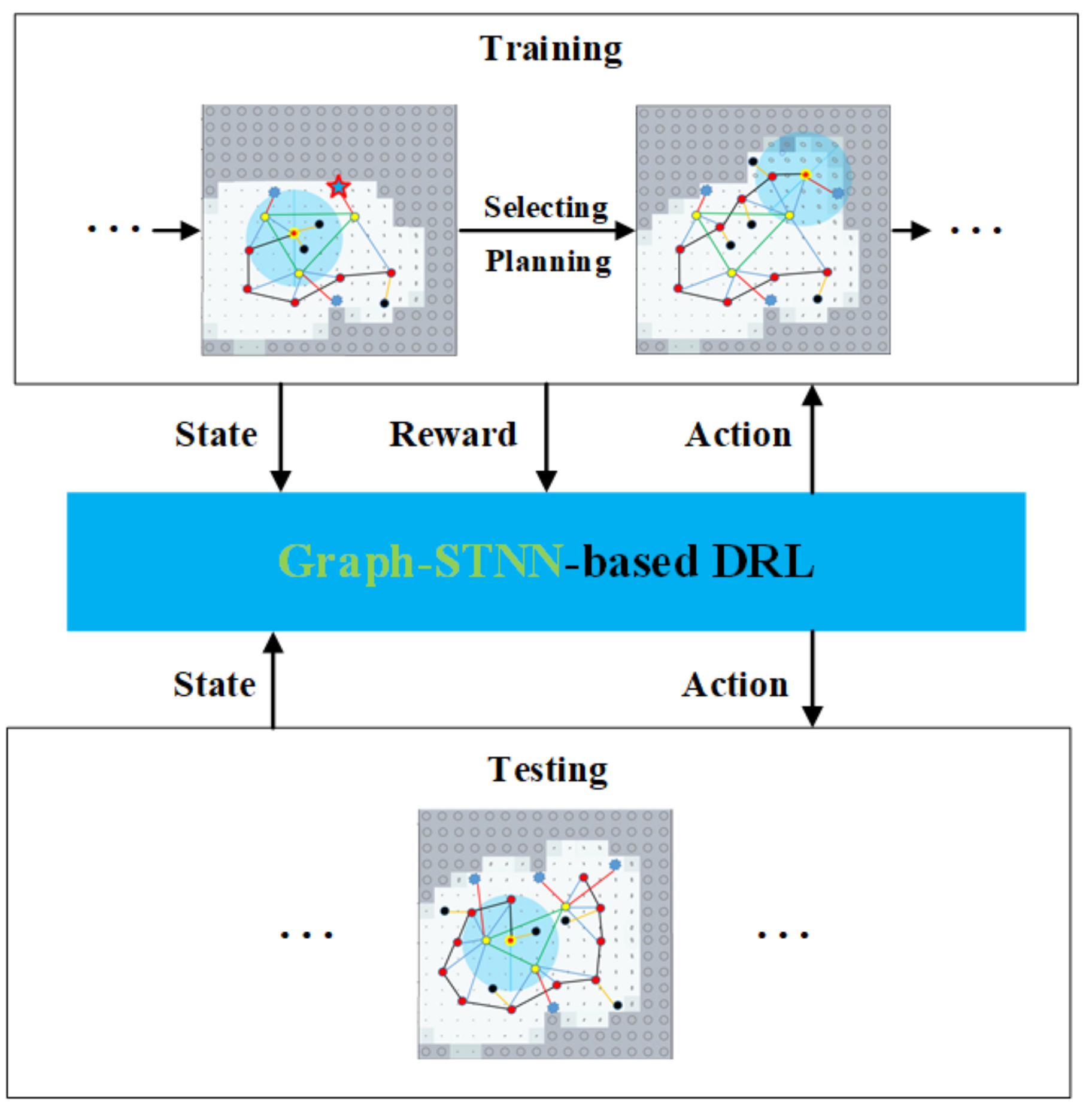 Autonomous Exploration of Mobile Robots via Deep Reinforcement Learning ...