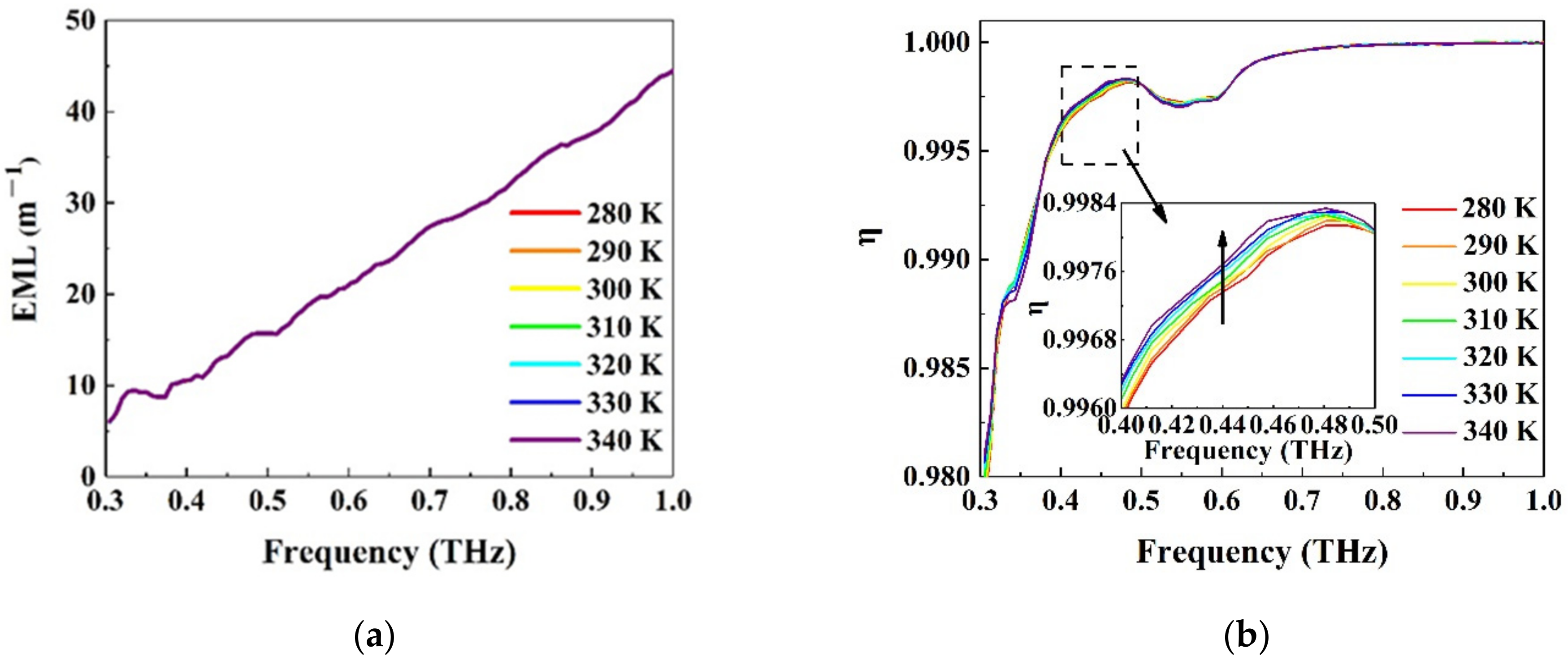 Applsci 11 08306 g006