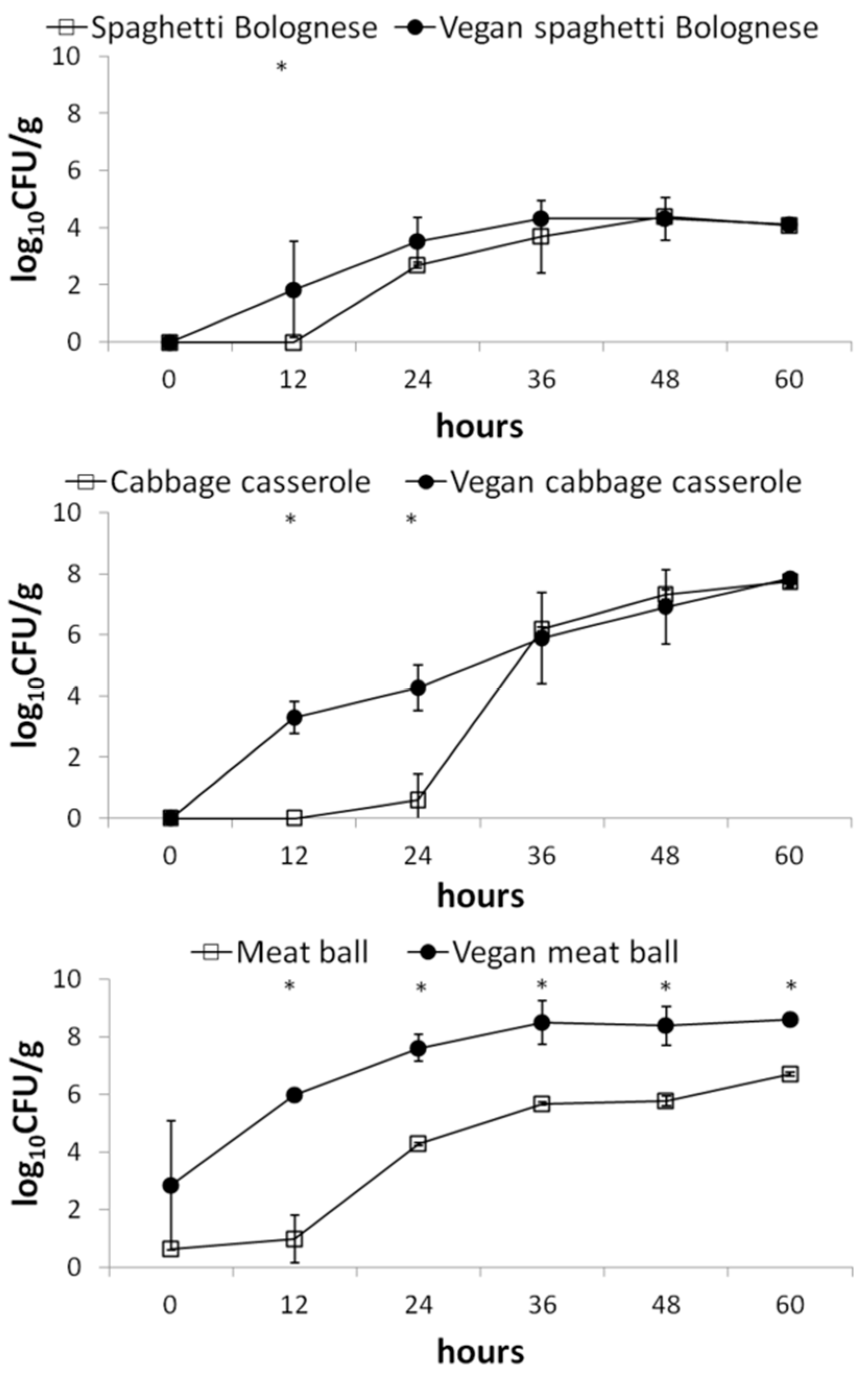 Applsci 11 08309 g001