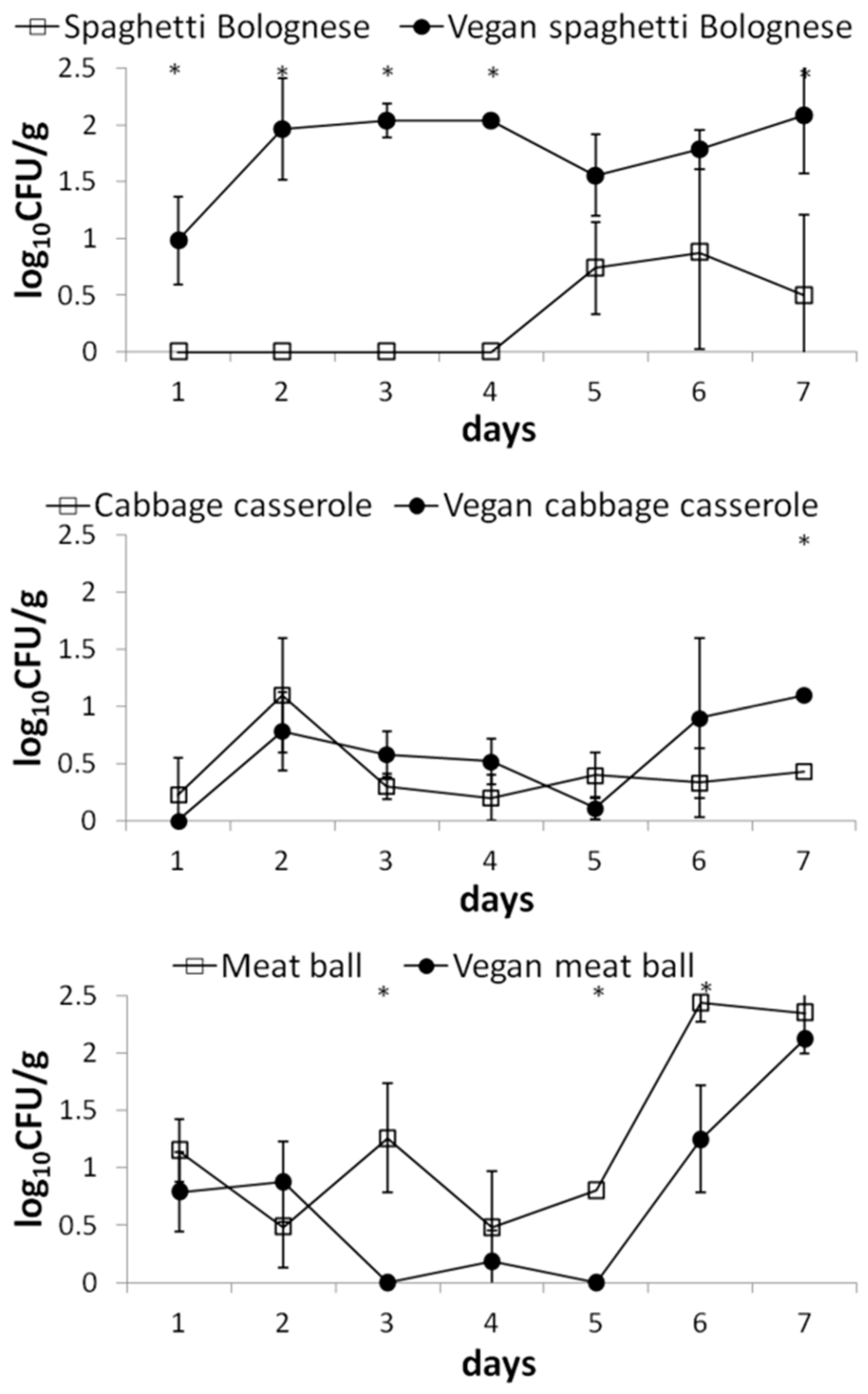 Applsci 11 08309 g002