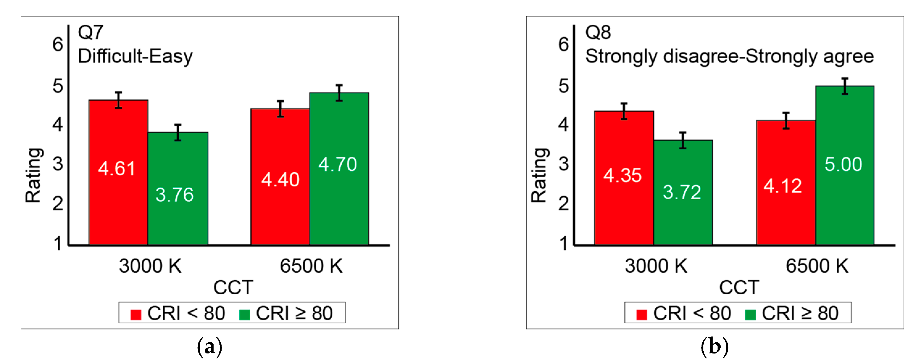 Applsci 11 08313 g007