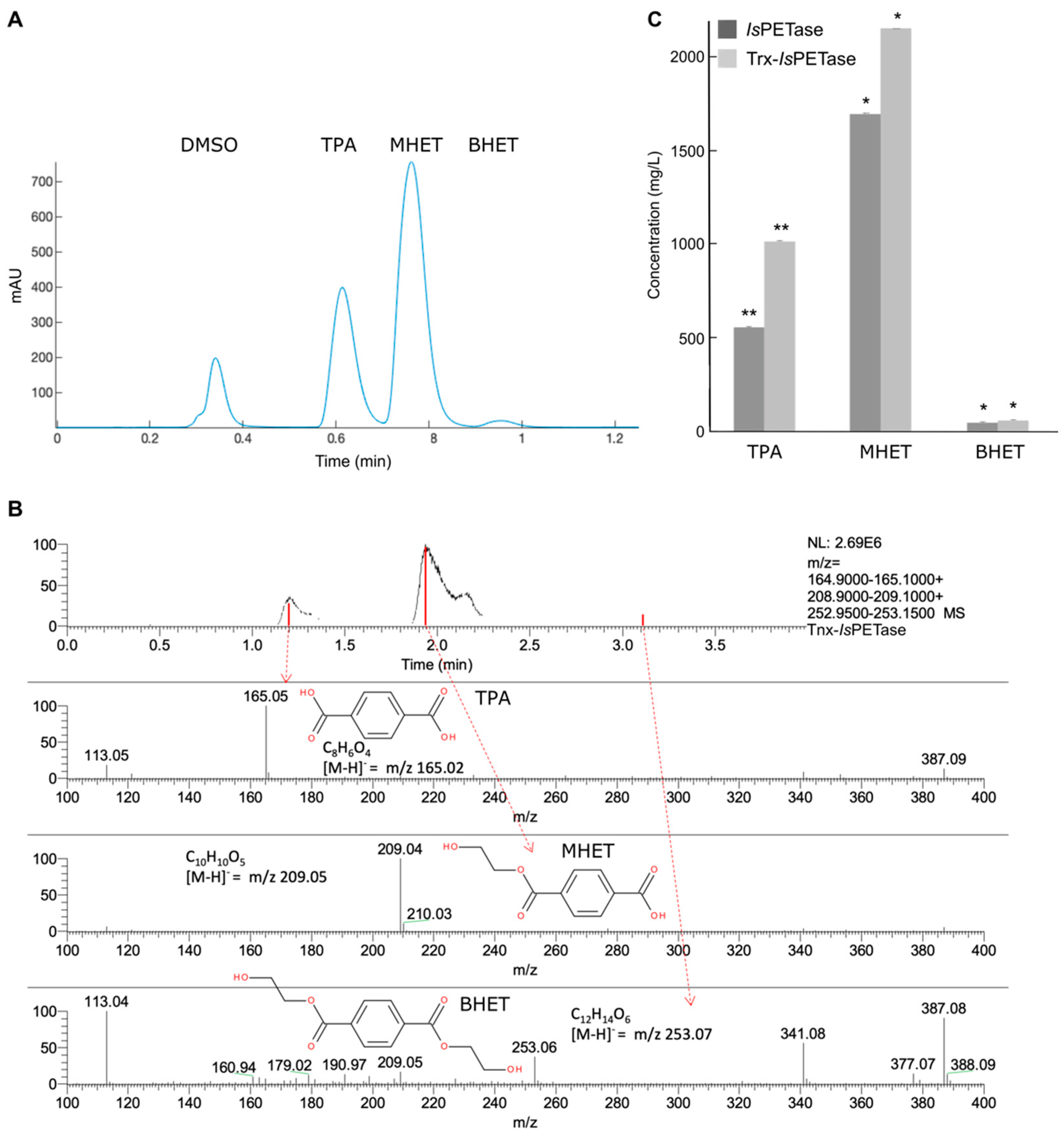 Applsci 11 08315 g003
