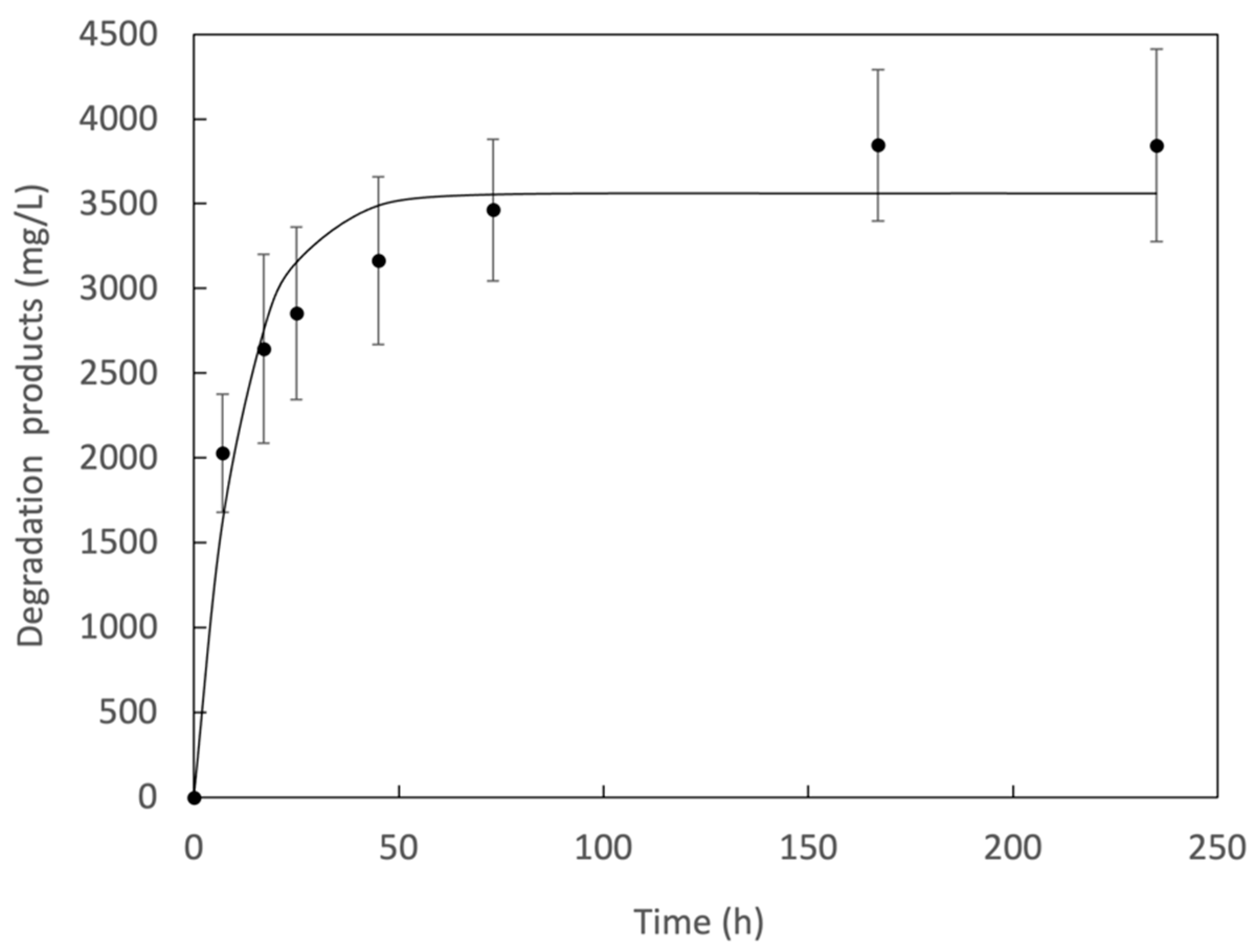 Applsci 11 08315 g004