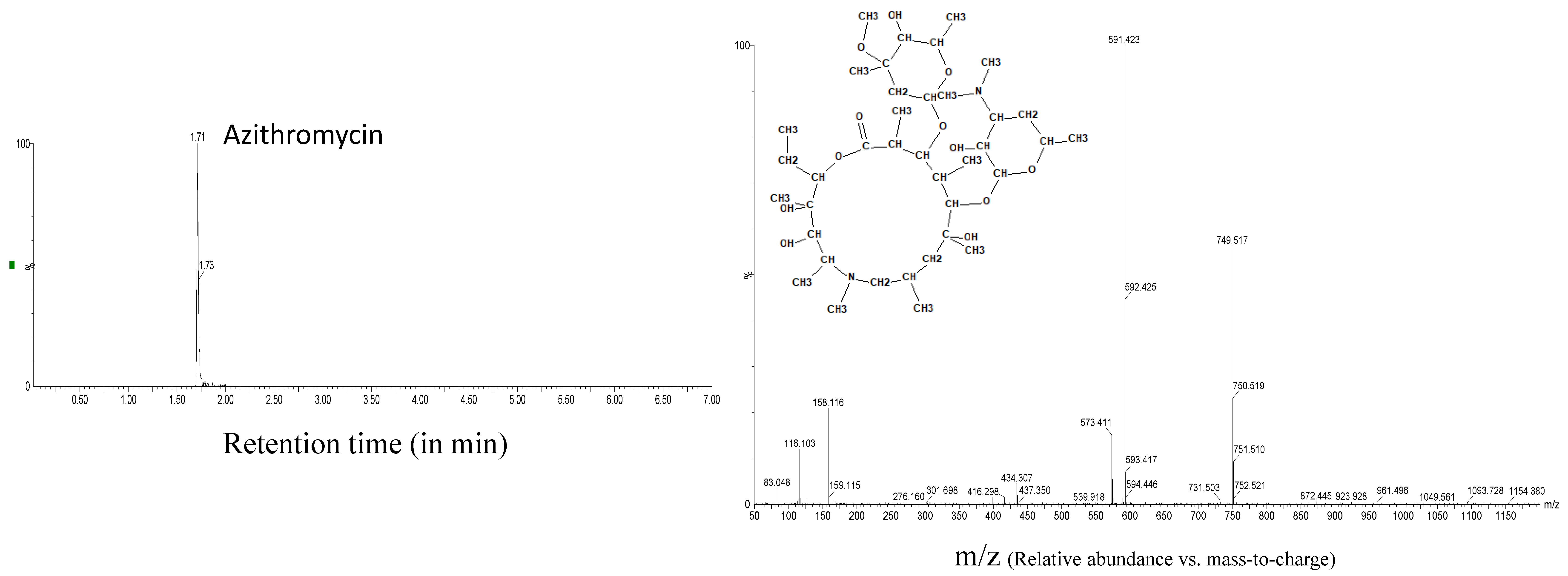 Applsci 11 08316 g0a1b