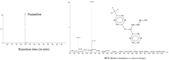 Applsci 11 08316 g0a1c 550