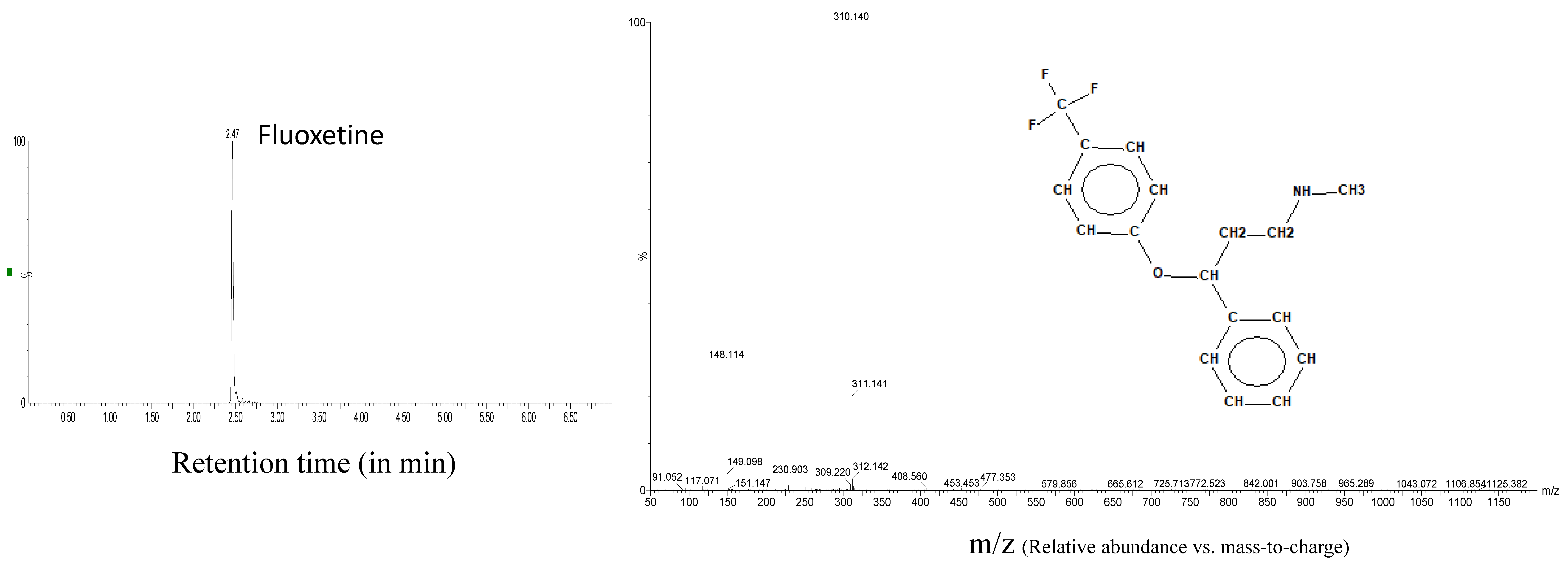 Applsci 11 08316 g0a1c