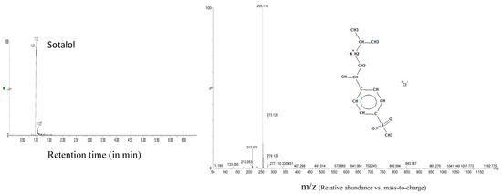 Applsci 11 08316 g0a1d 550