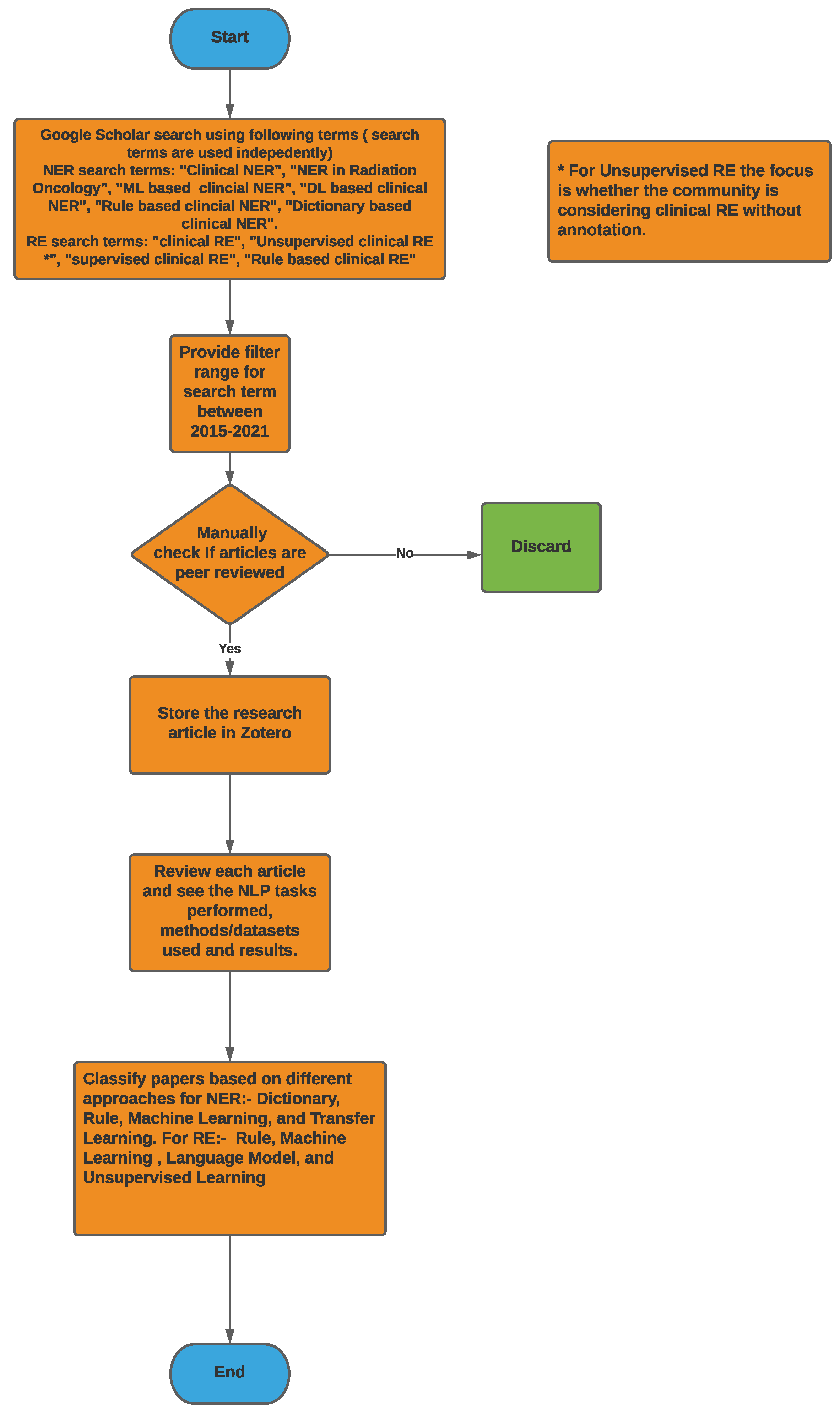 Applsci 11 08319 g002