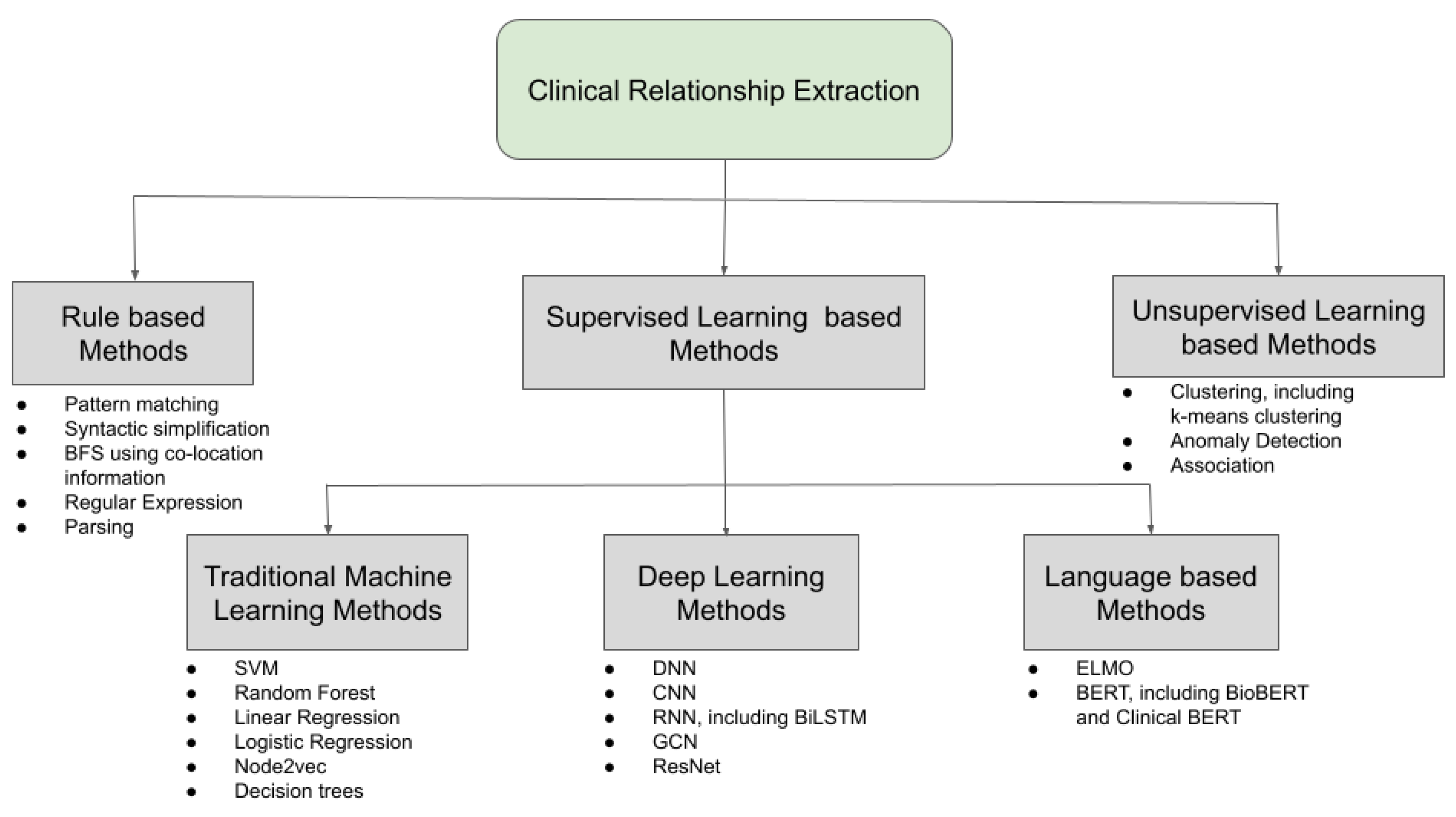 Applsci 11 08319 g006