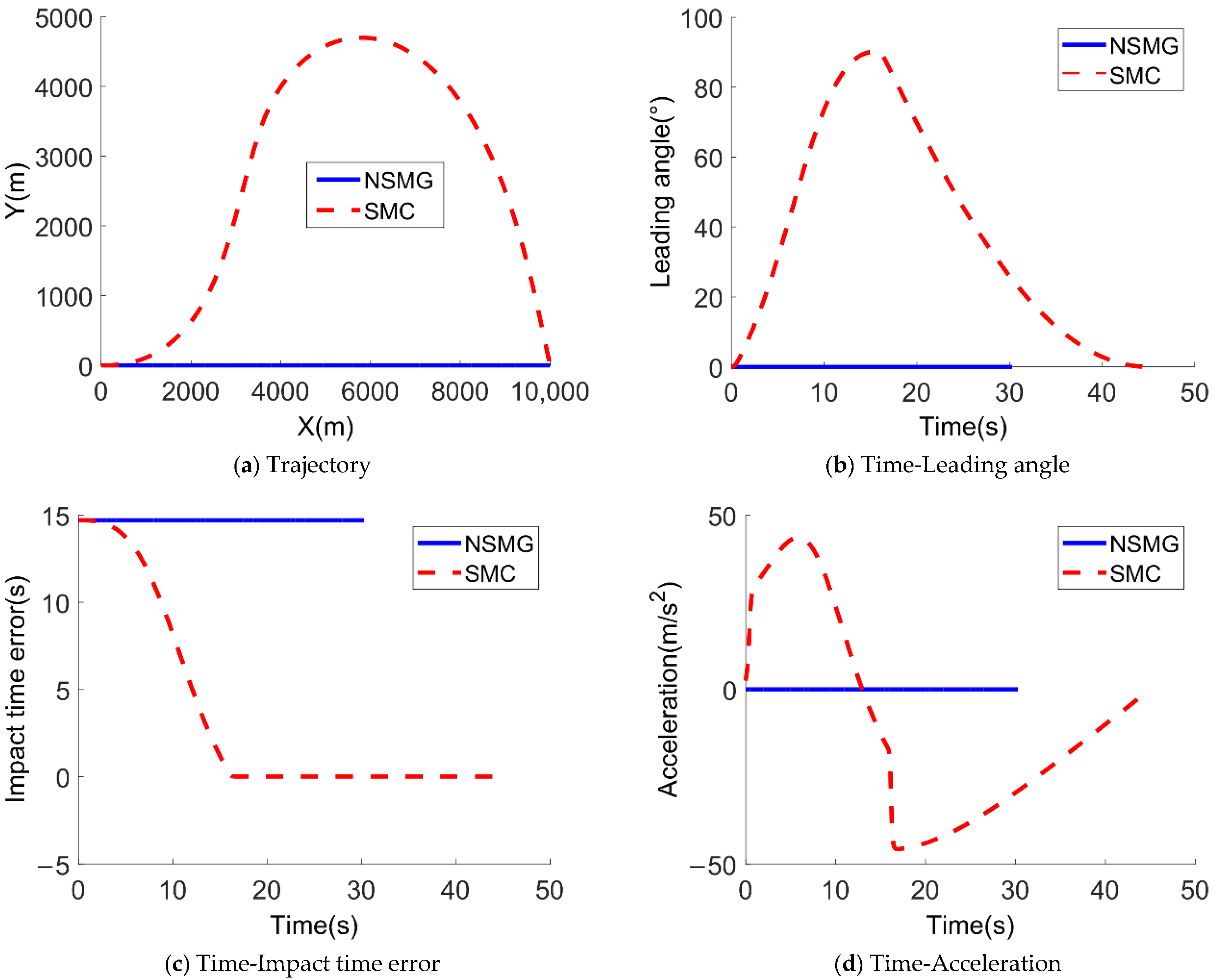 Applsci 11 08326 g004