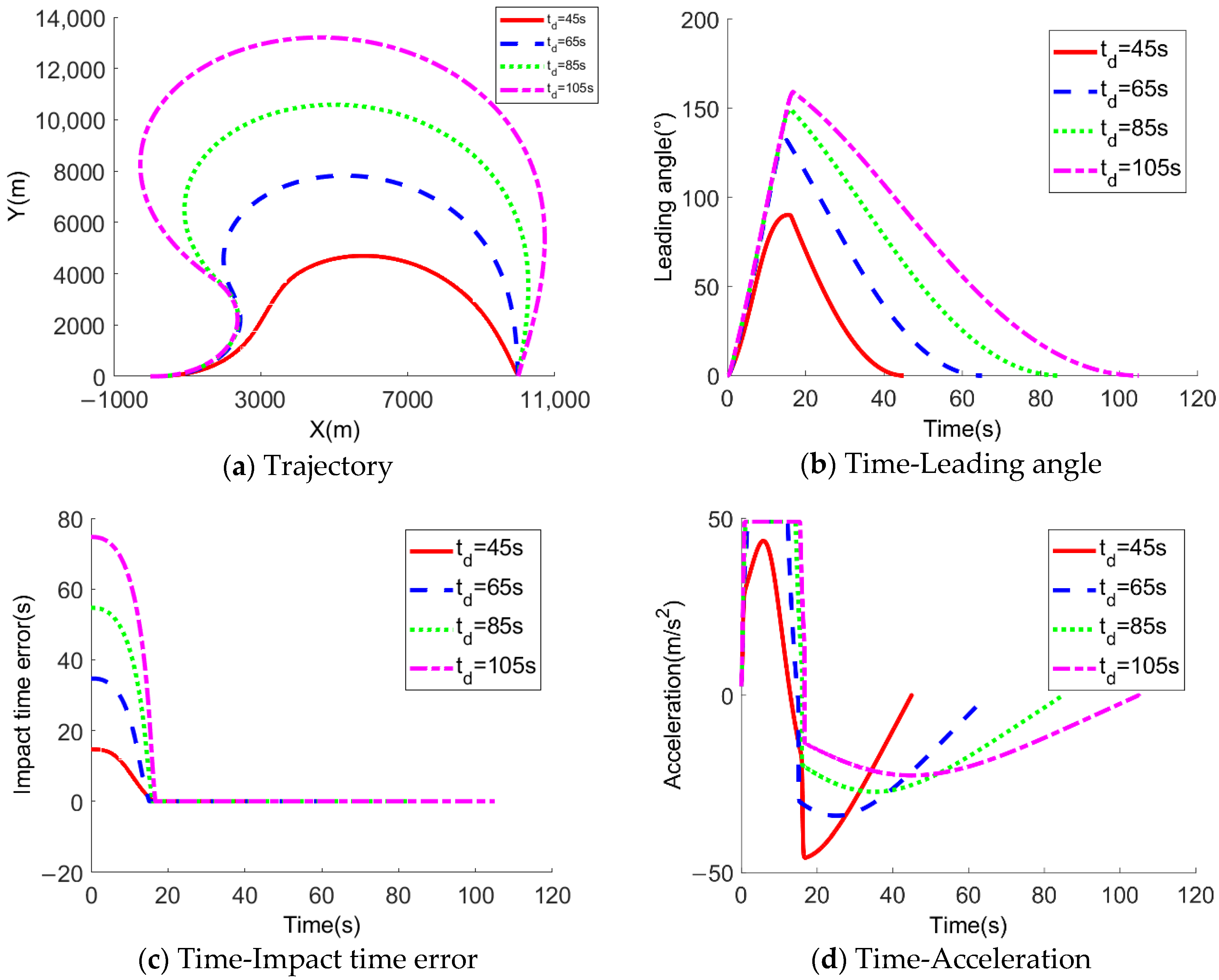 Applsci 11 08326 g005