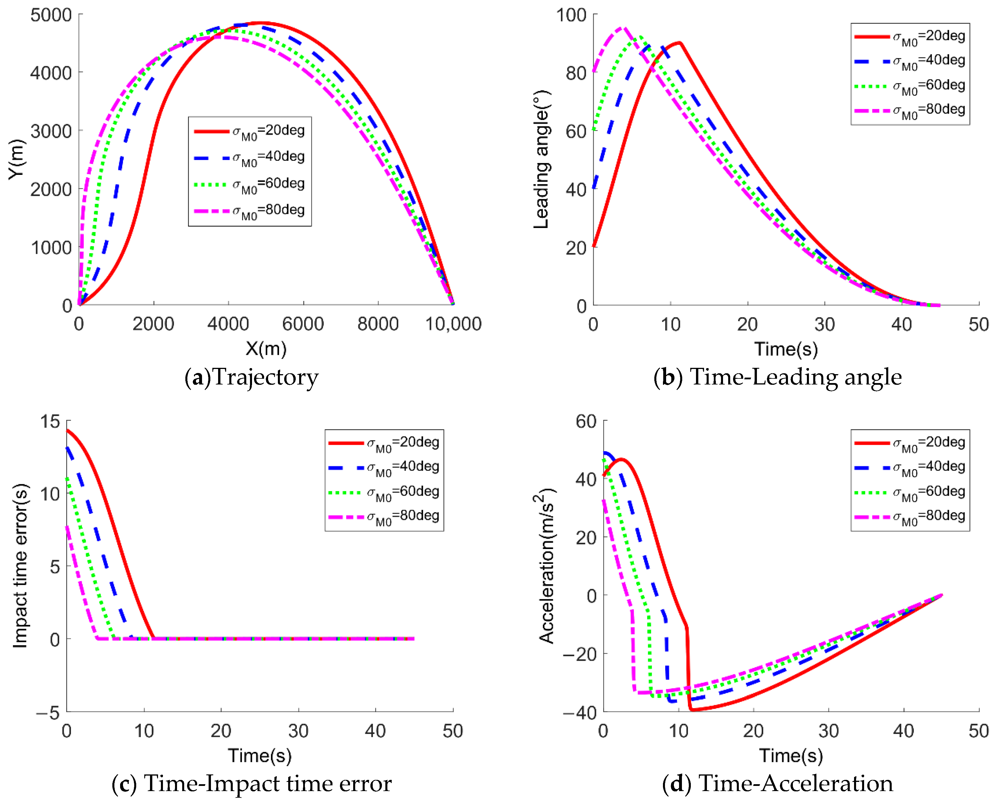 Applsci 11 08326 g006