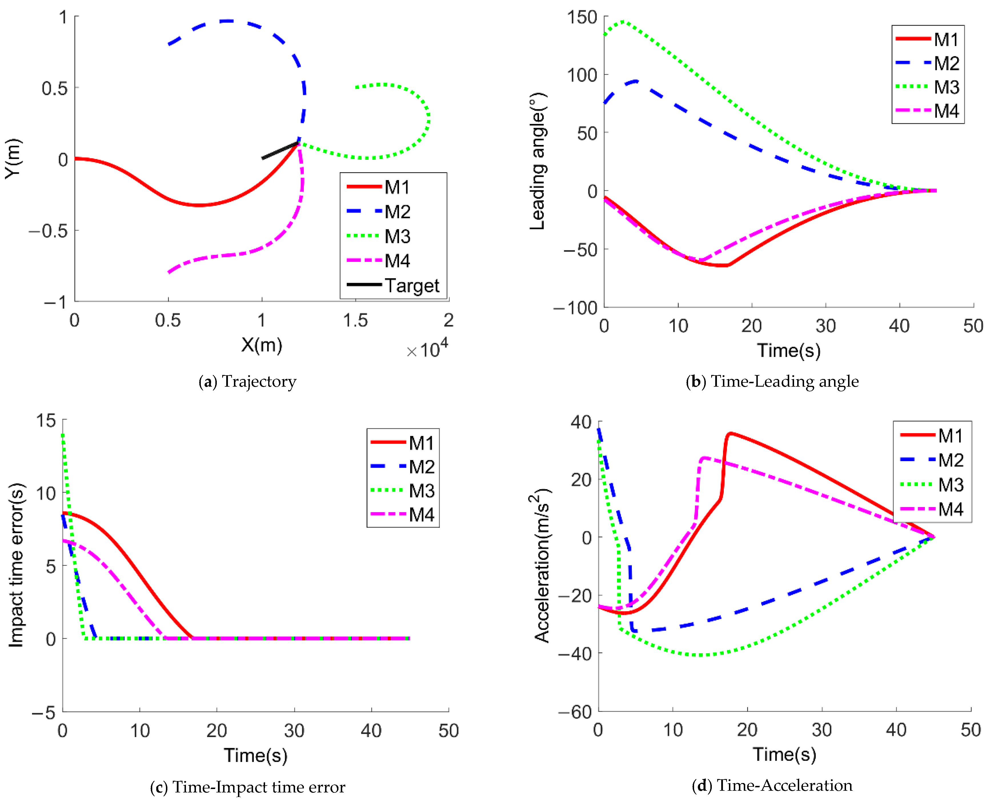 Applsci 11 08326 g007