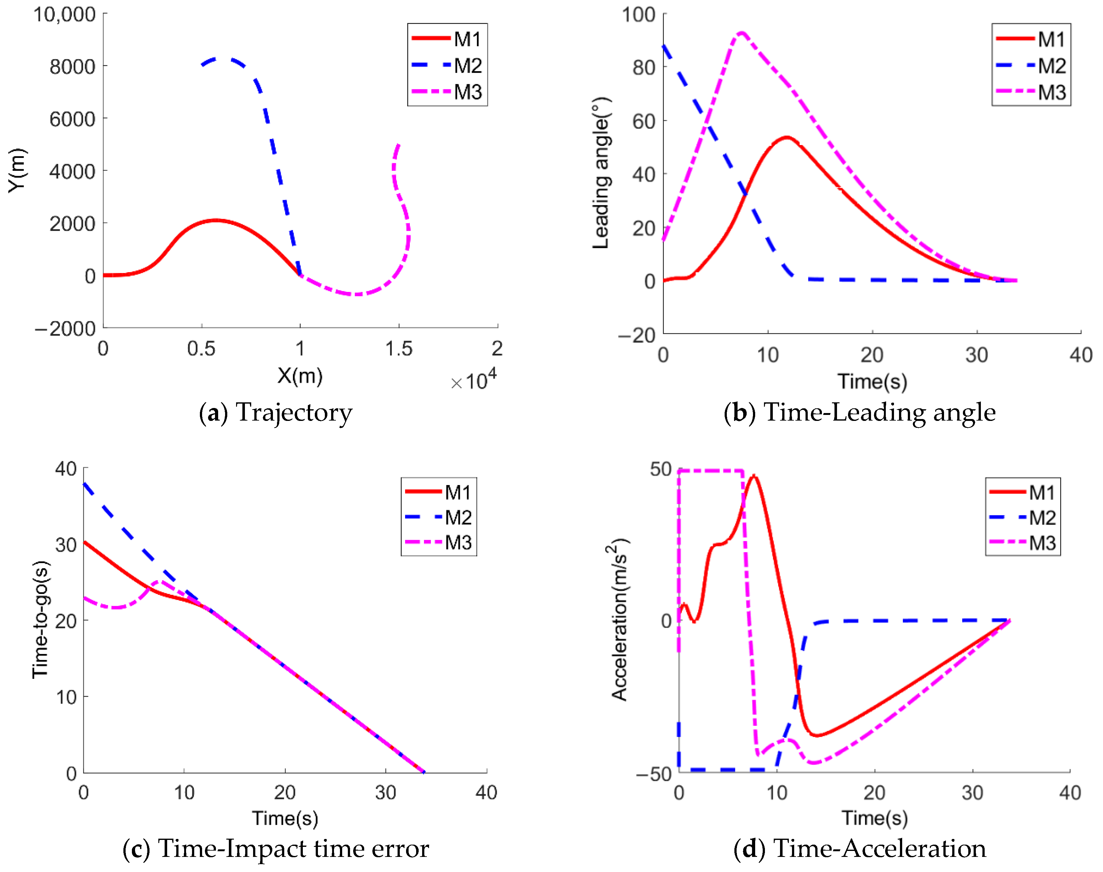 Applsci 11 08326 g009