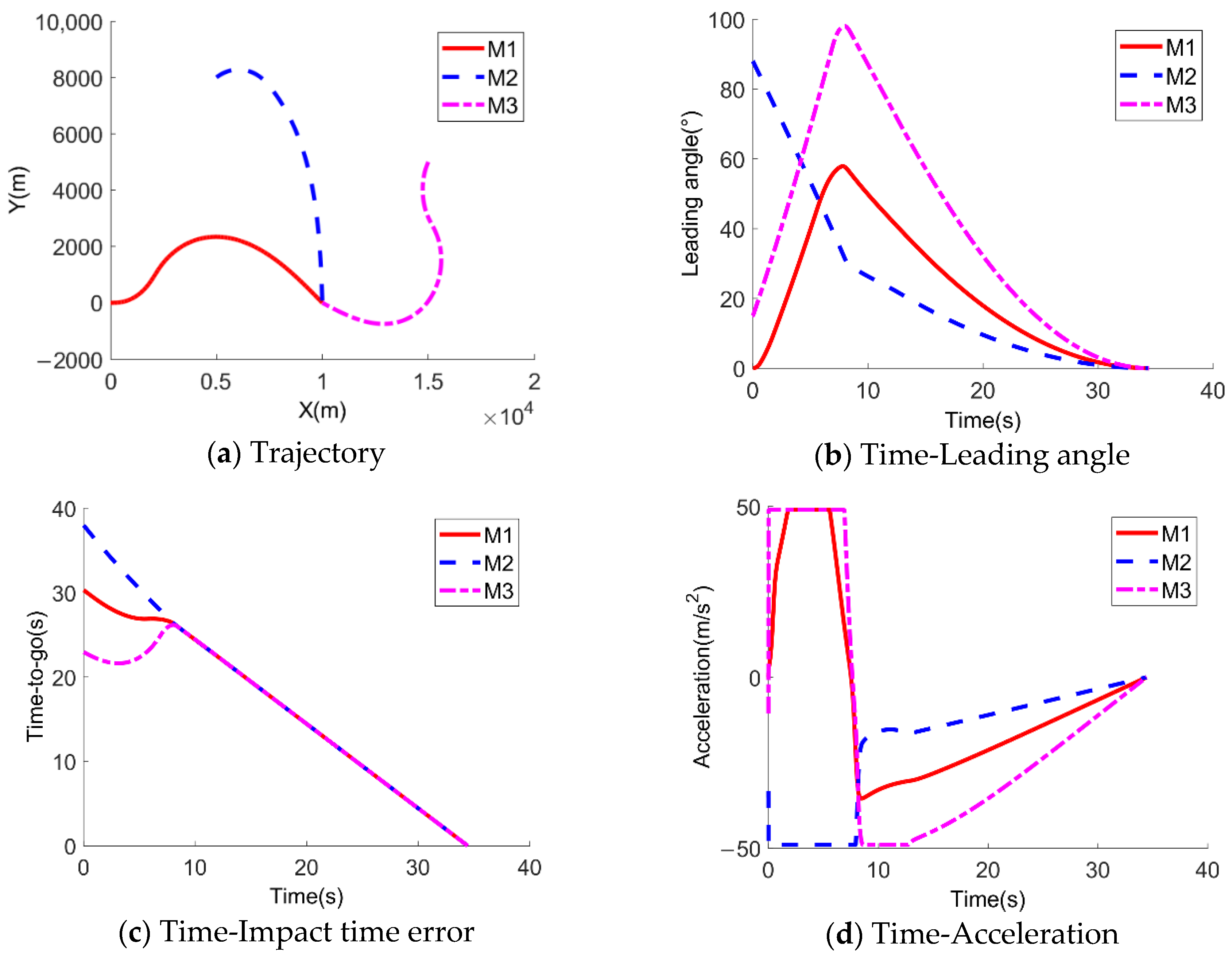 Applsci 11 08326 g010