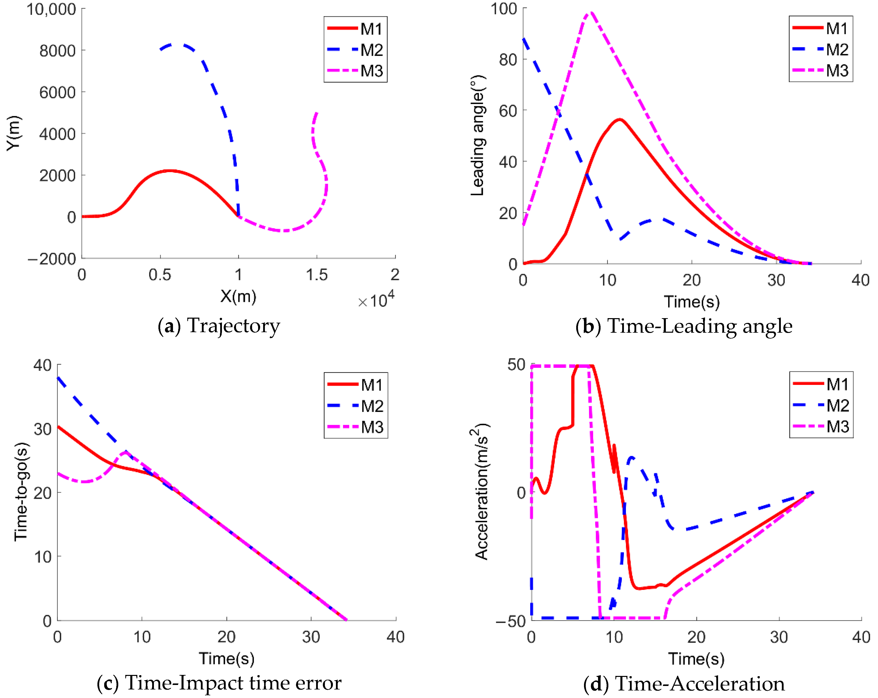 Applsci 11 08326 g011