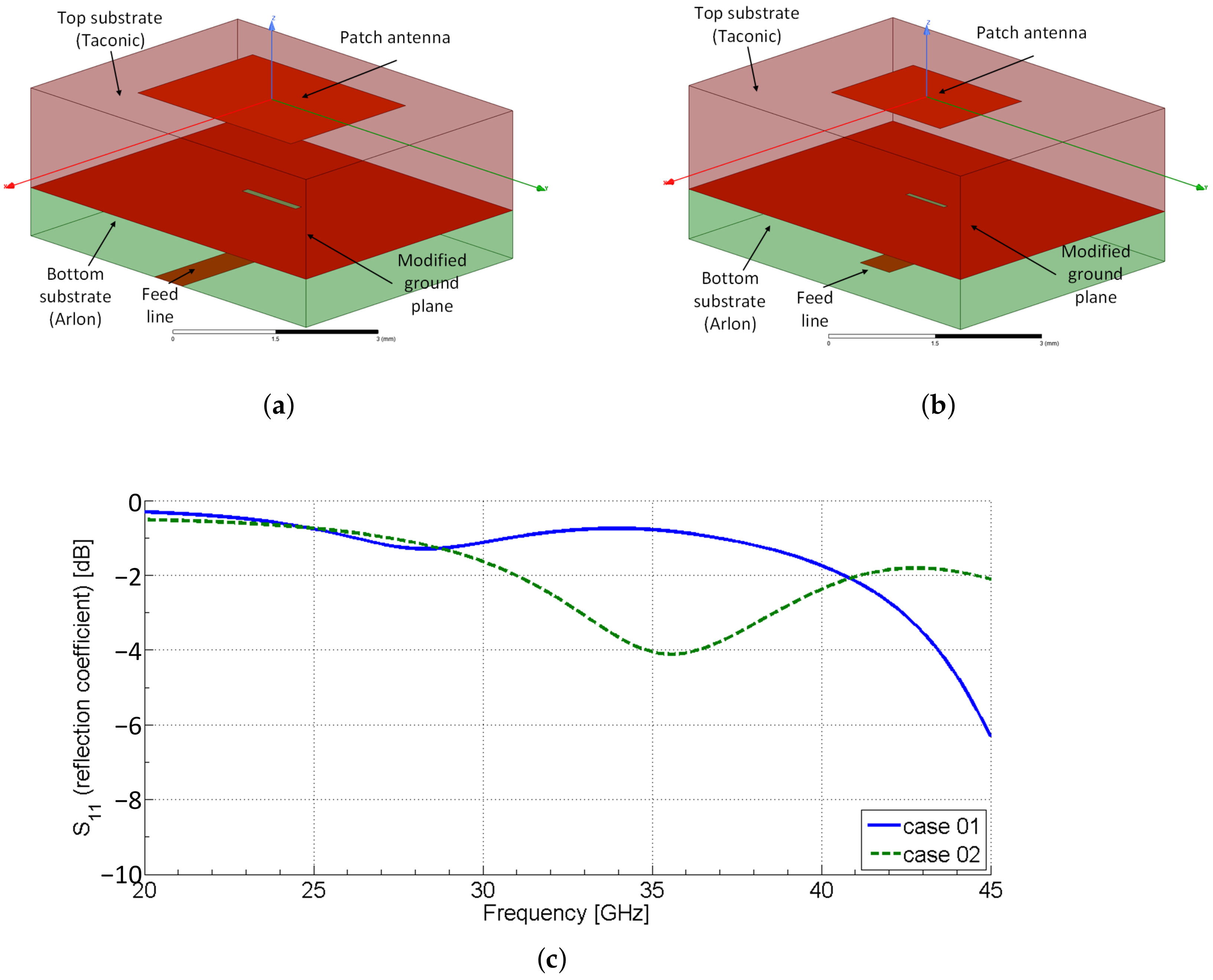 Applsci 11 08330 g007
