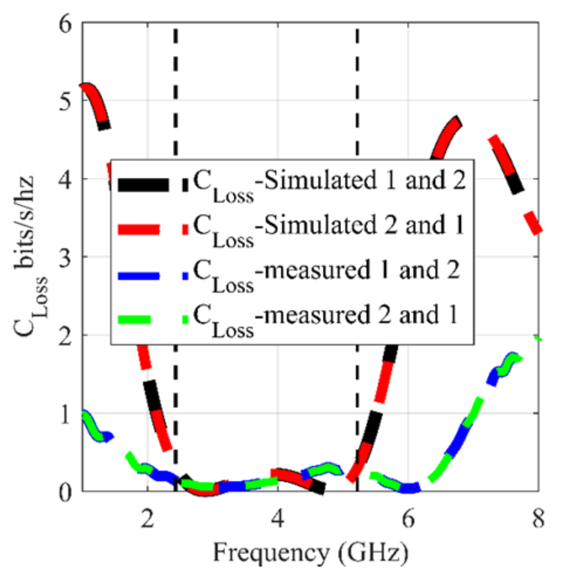 Applsci 11 08331 g022