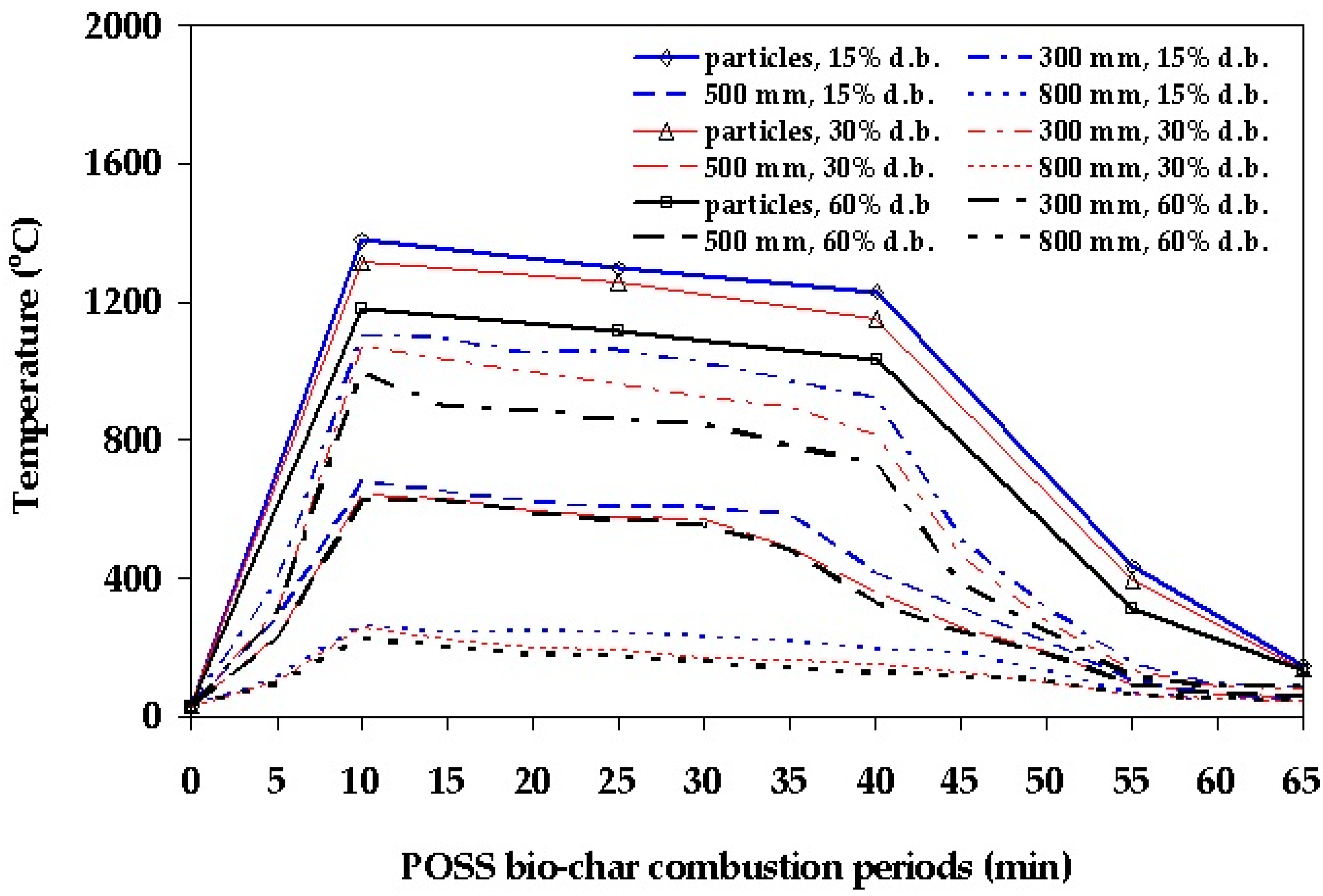 Applsci 11 08339 g004