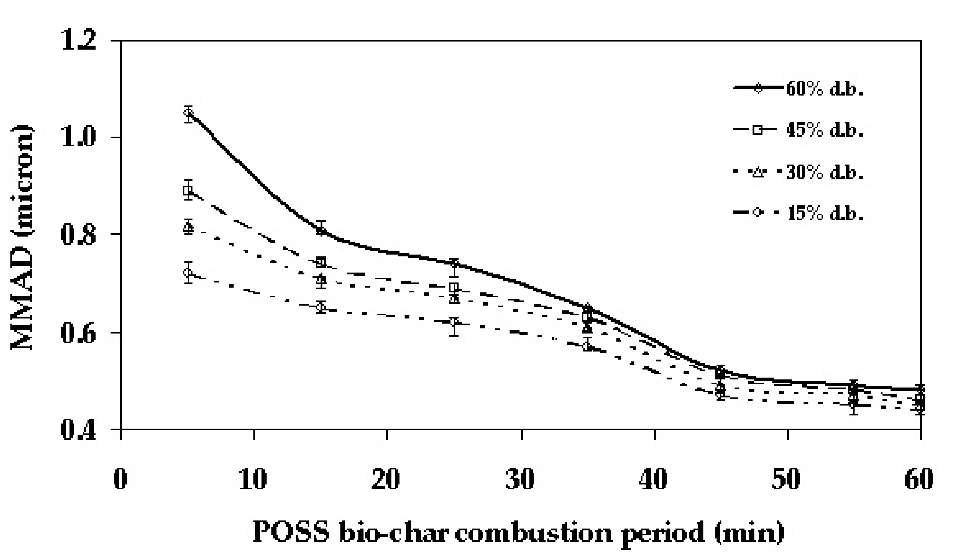 Applsci 11 08339 g006