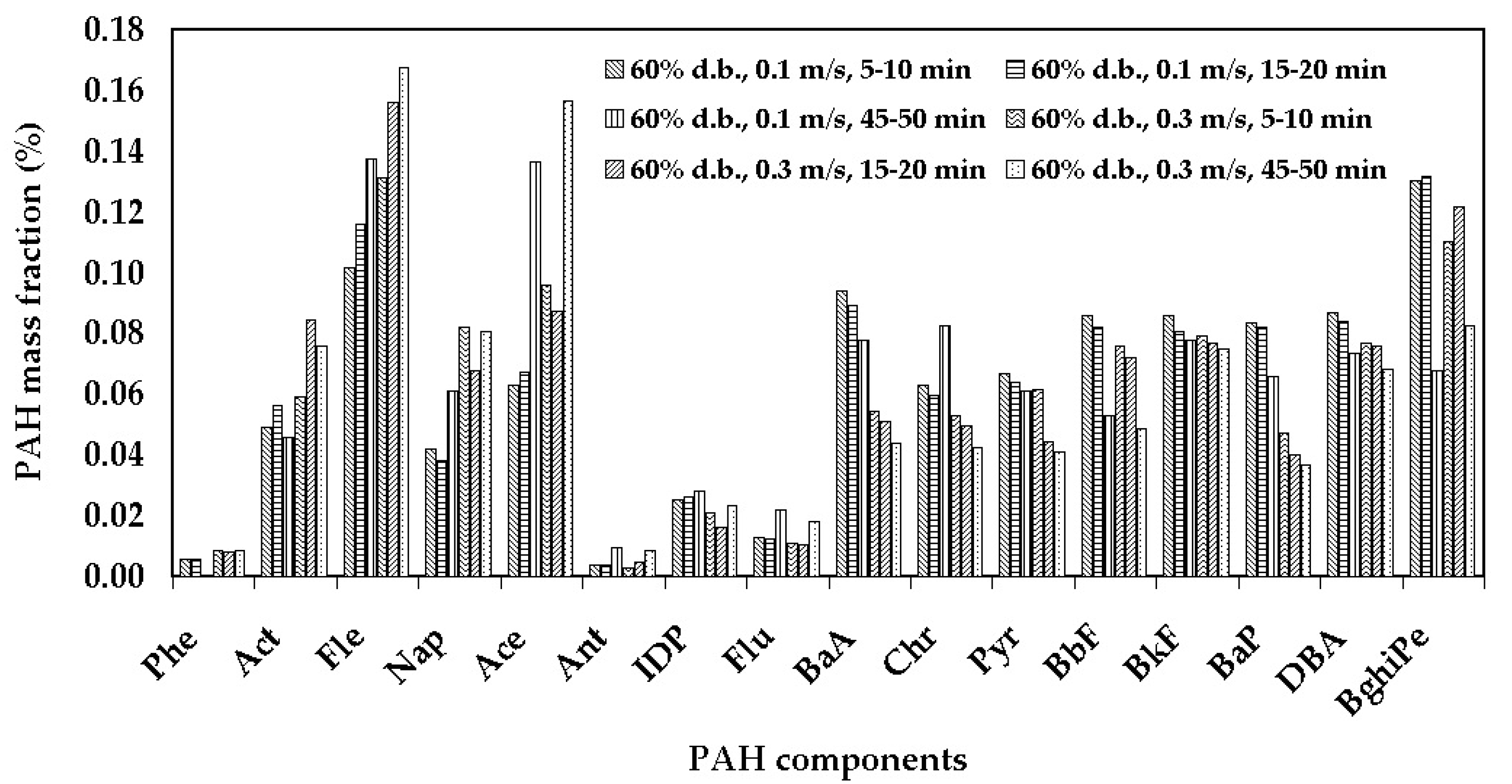 Applsci 11 08339 g008