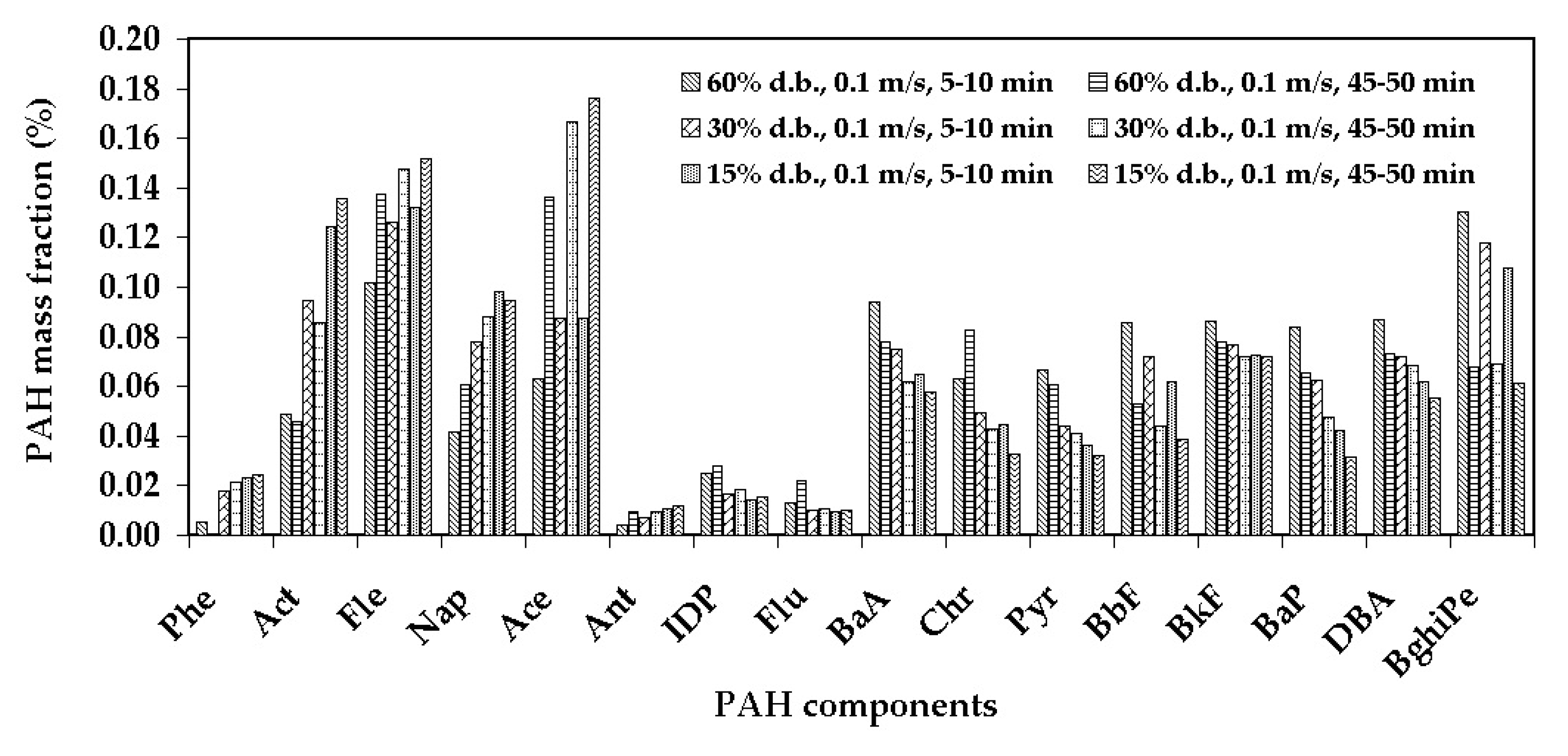 Applsci 11 08339 g009