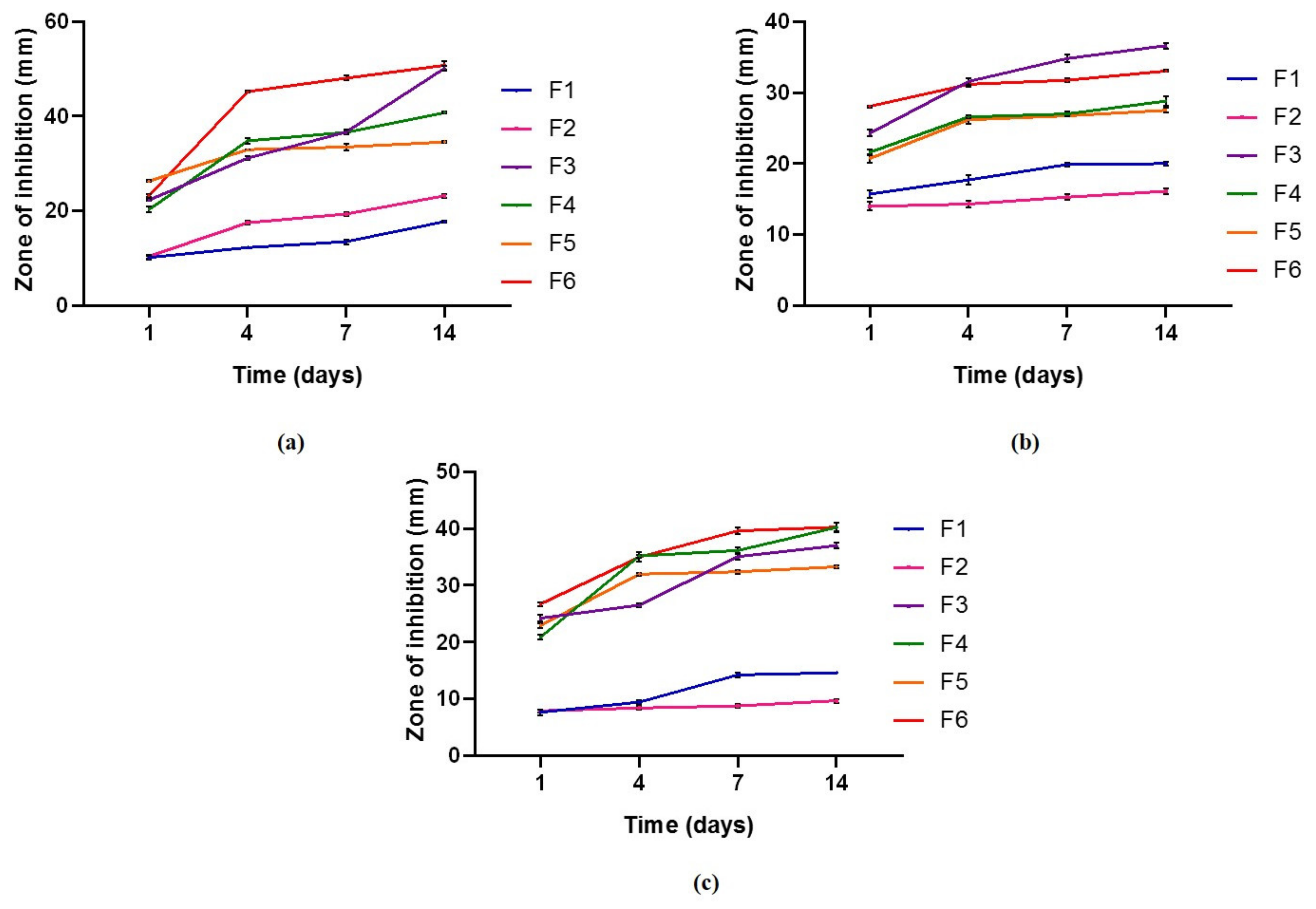 Applsci 11 08345 g004
