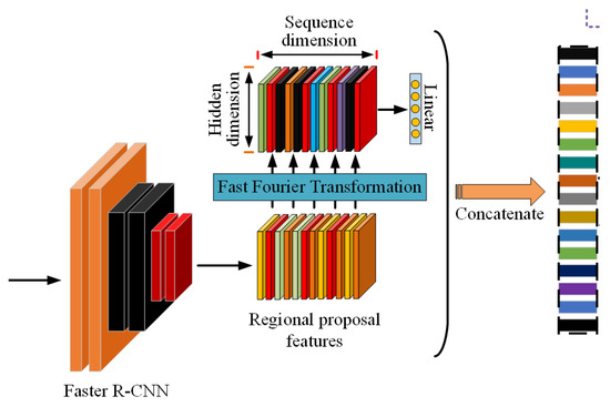 Applsci 11 08354 g001 550