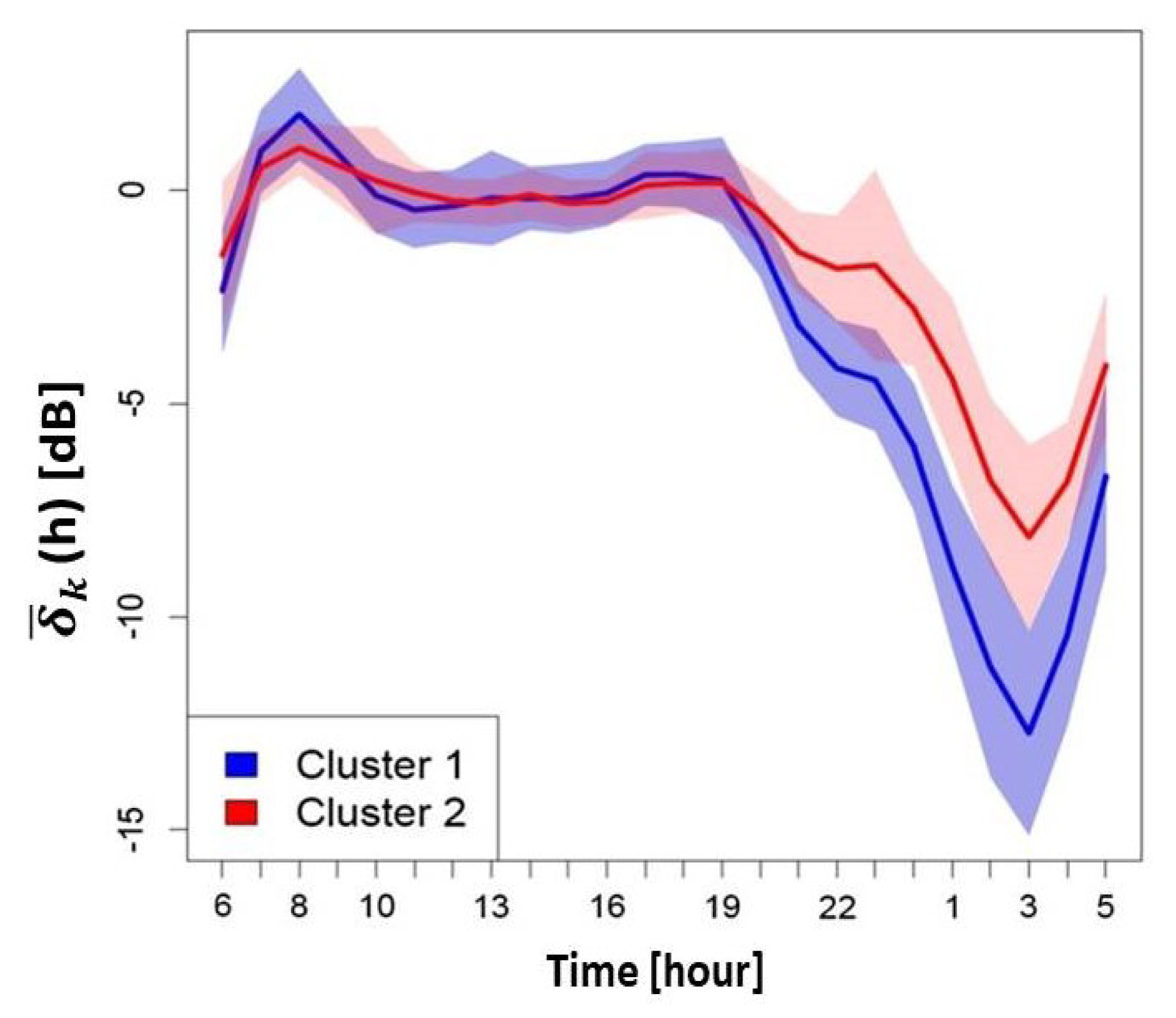 Applsci 11 08363 g003