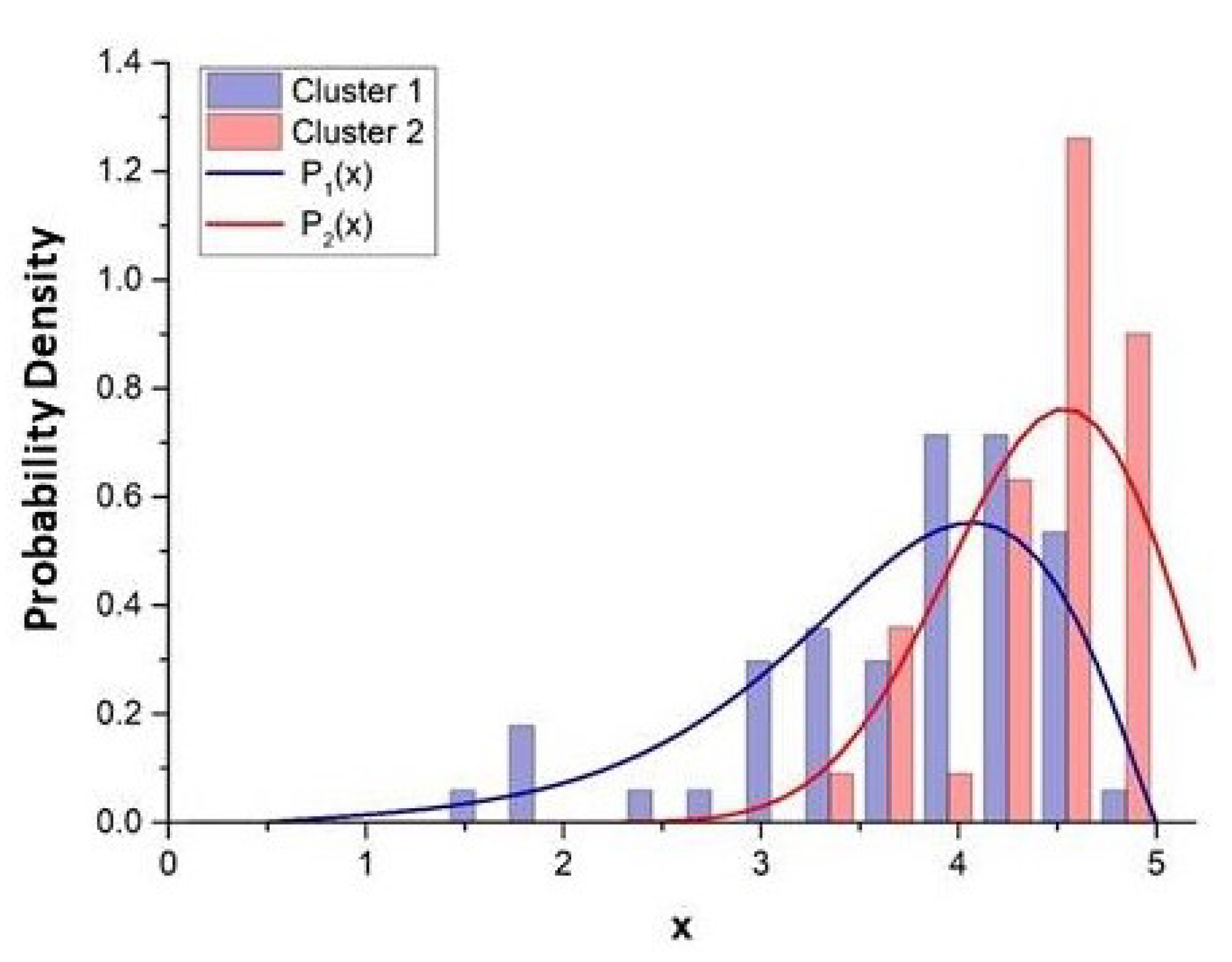 Applsci 11 08363 g004