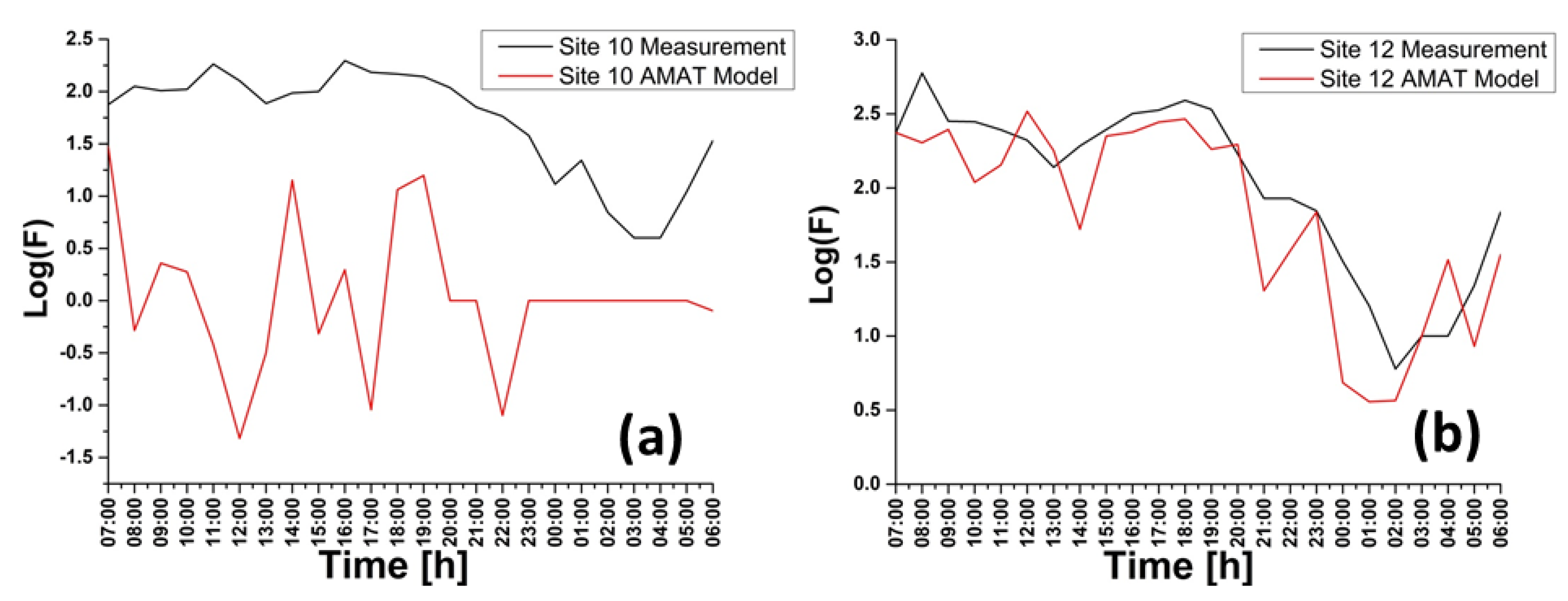 Applsci 11 08363 g008