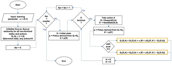 Applsci 11 08368 g0a1 550