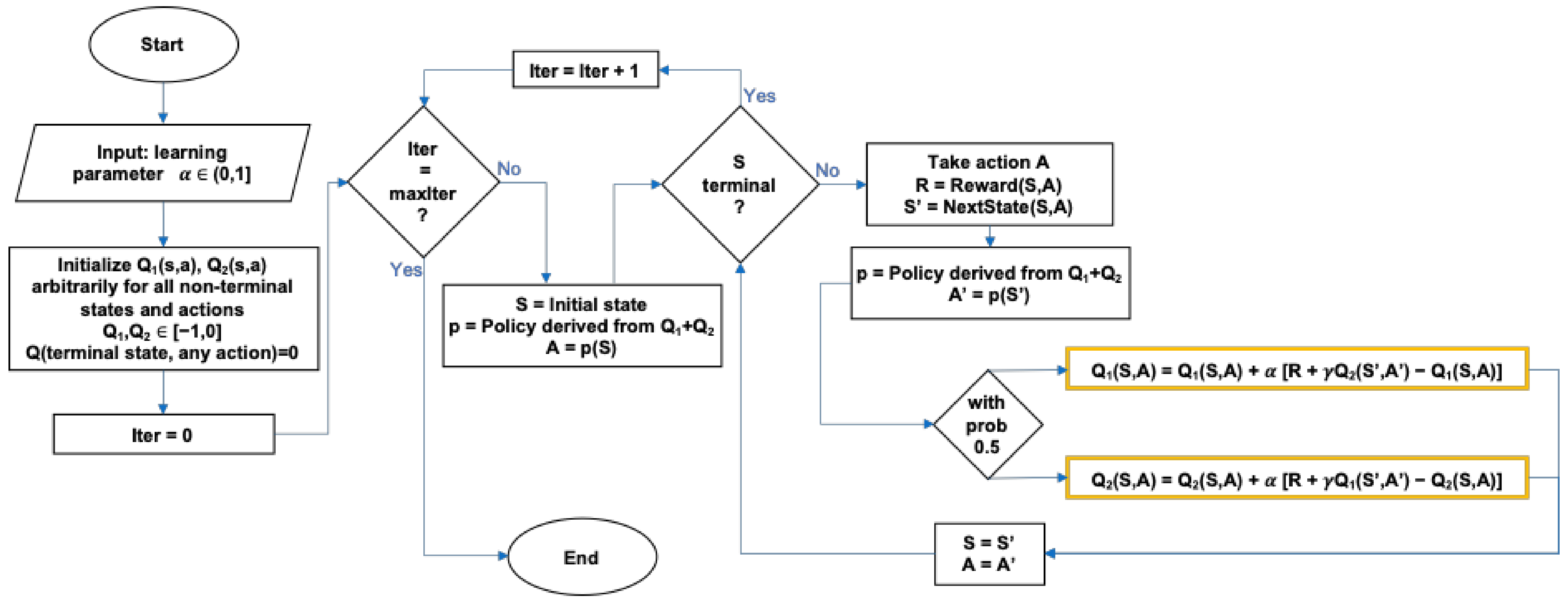 Applsci 11 08368 g0a1