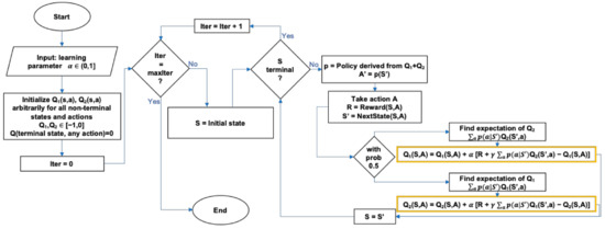 Applsci 11 08368 g0a2 550