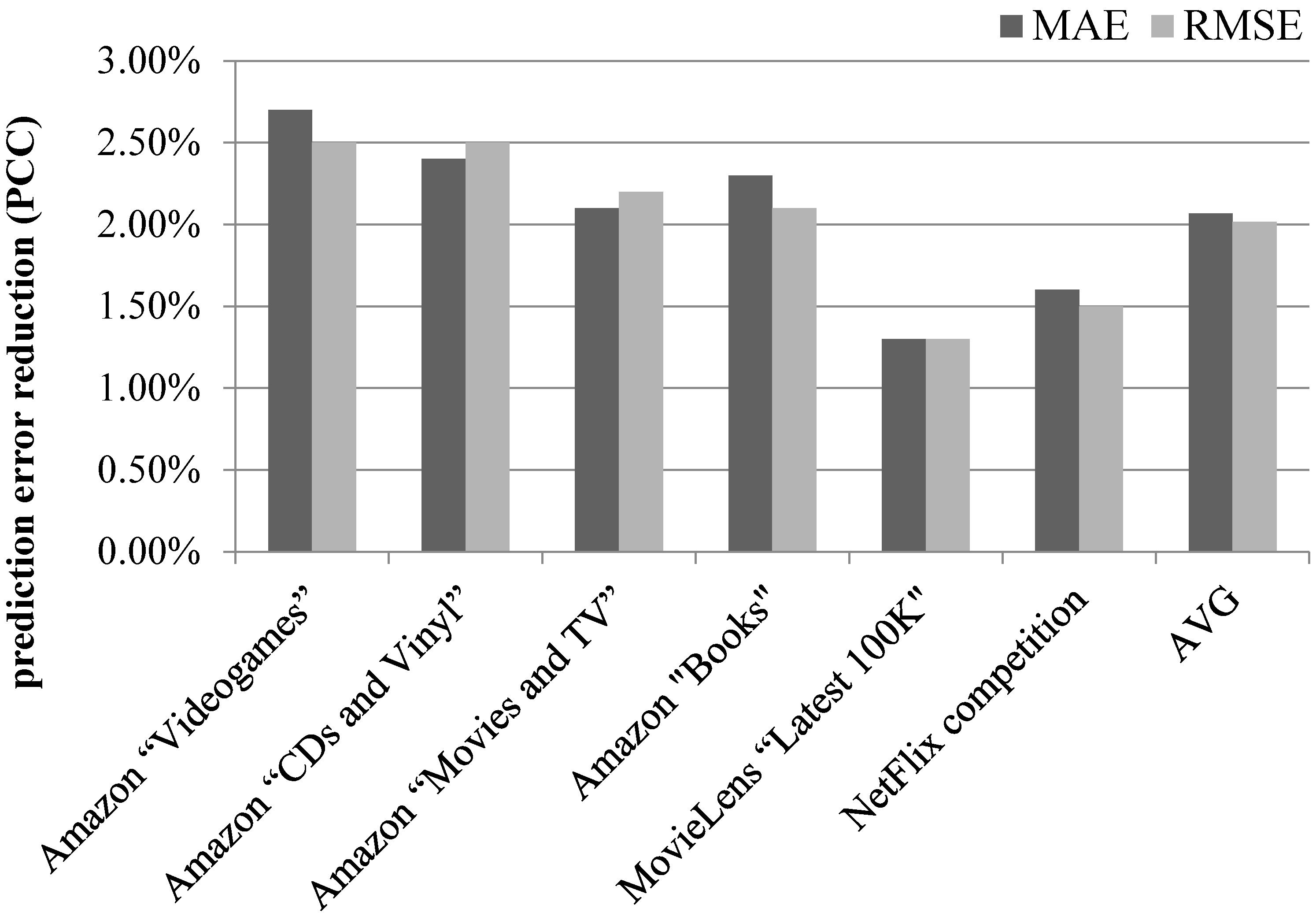 Applsci 11 08369 g002