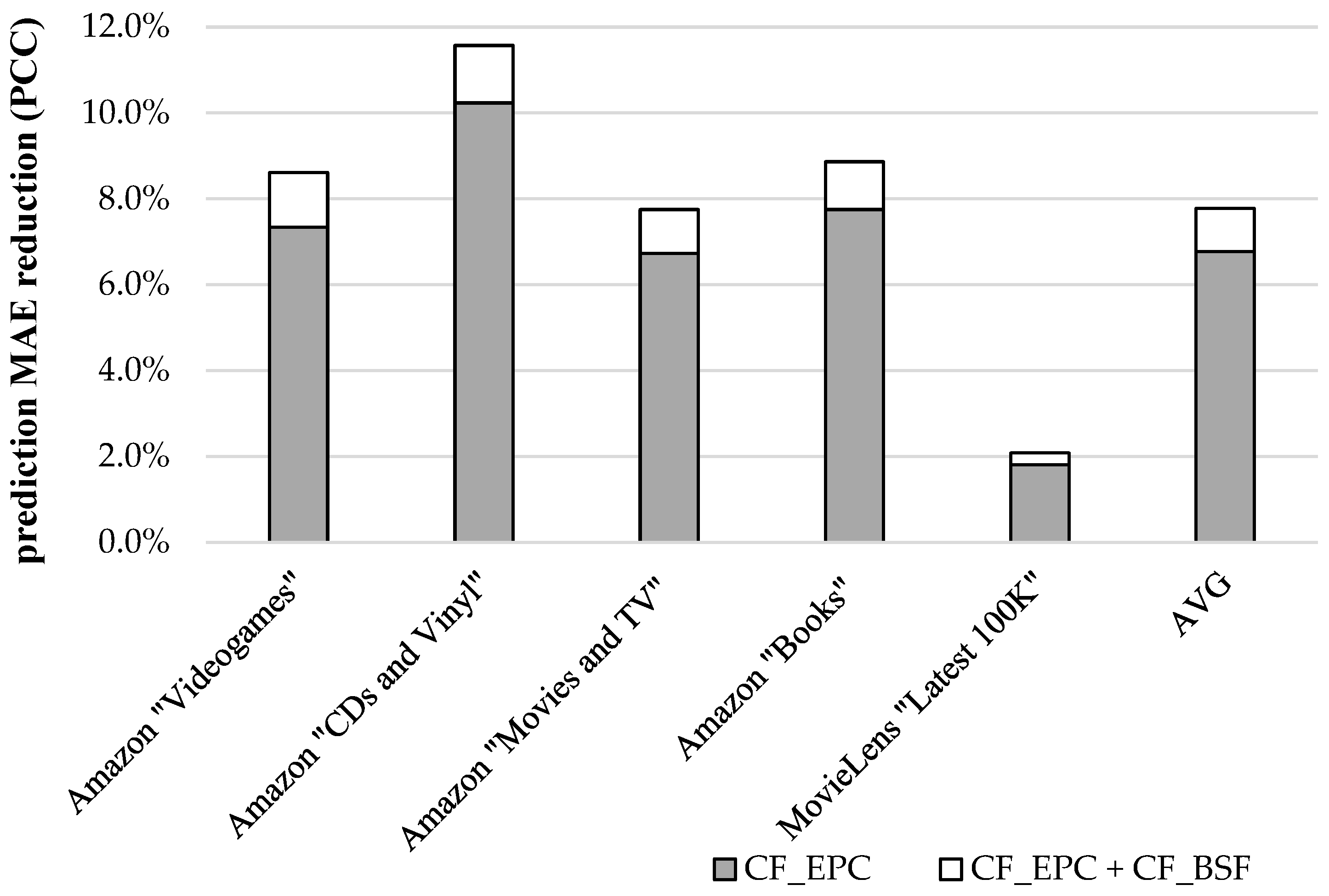 Applsci 11 08369 g004
