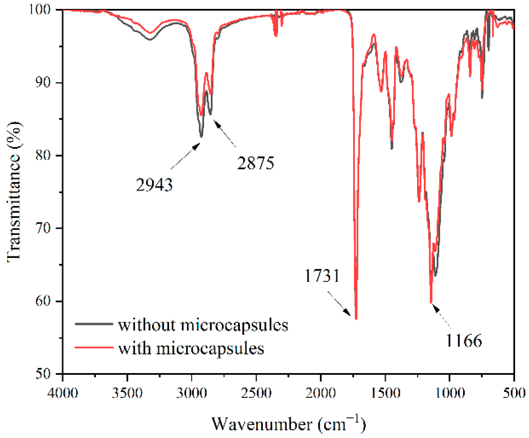 Applsci 11 08373 g005