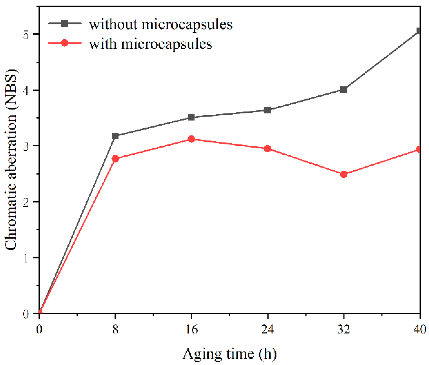 Applsci 11 08373 g006