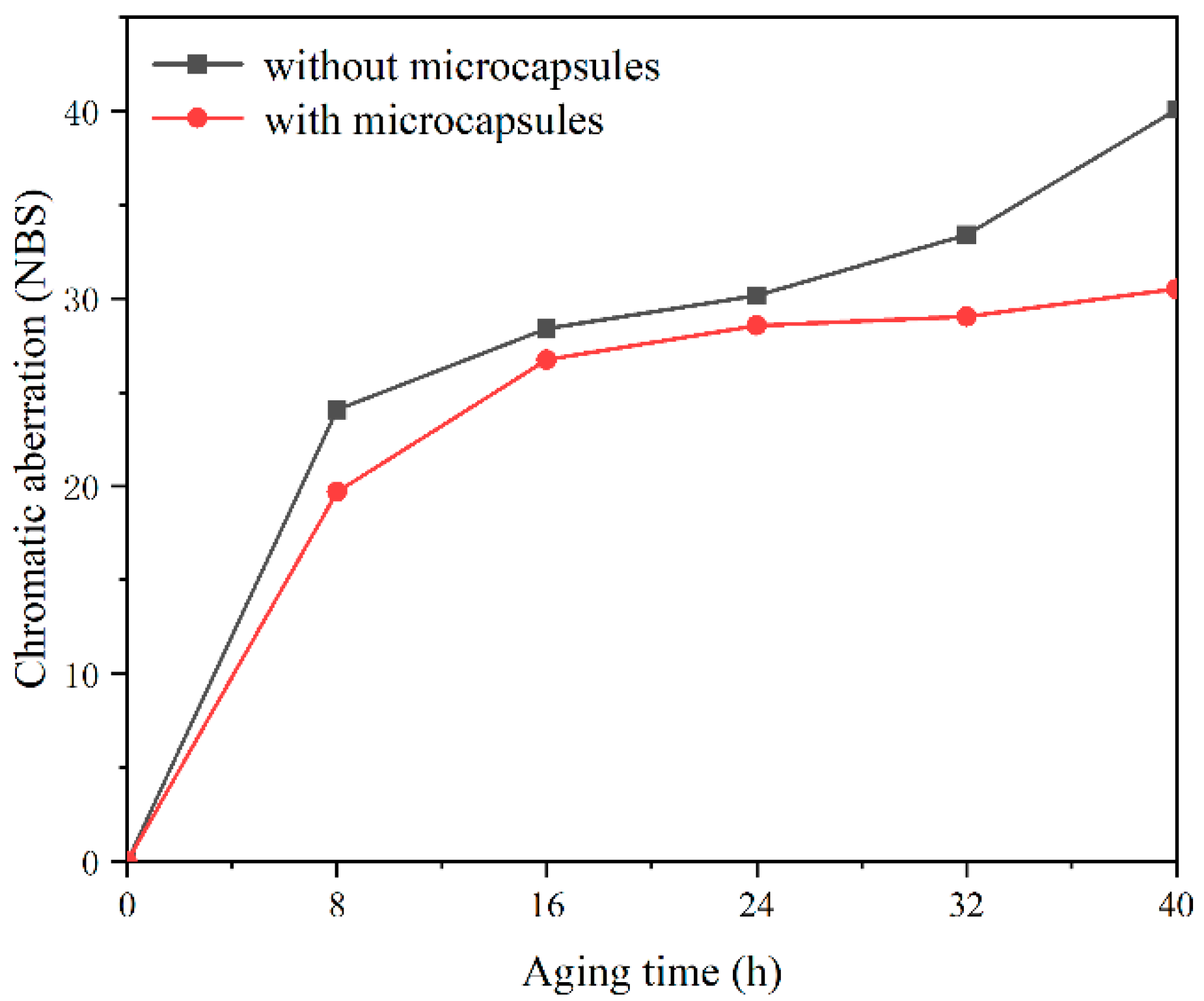Applsci 11 08373 g007