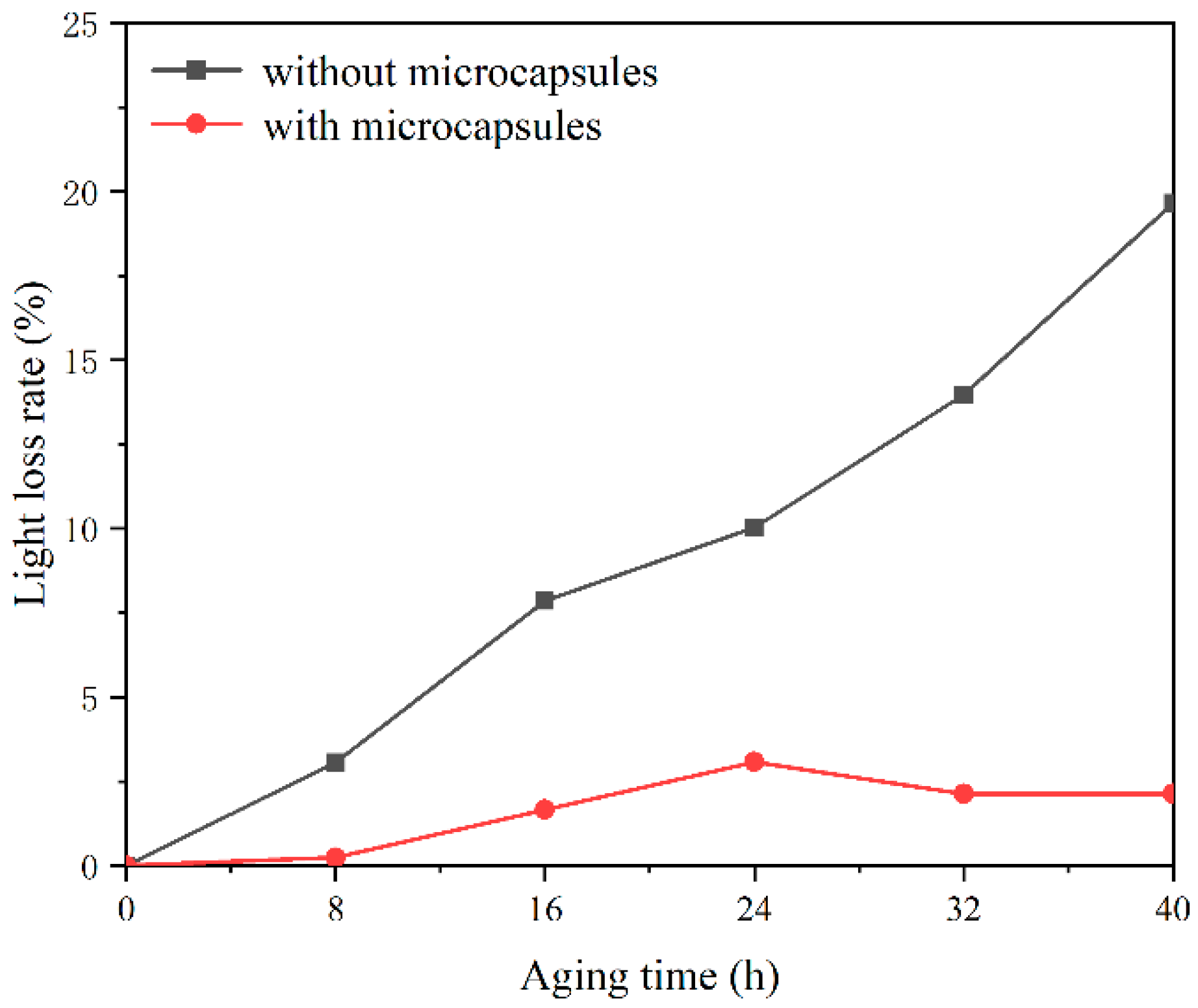 Applsci 11 08373 g009