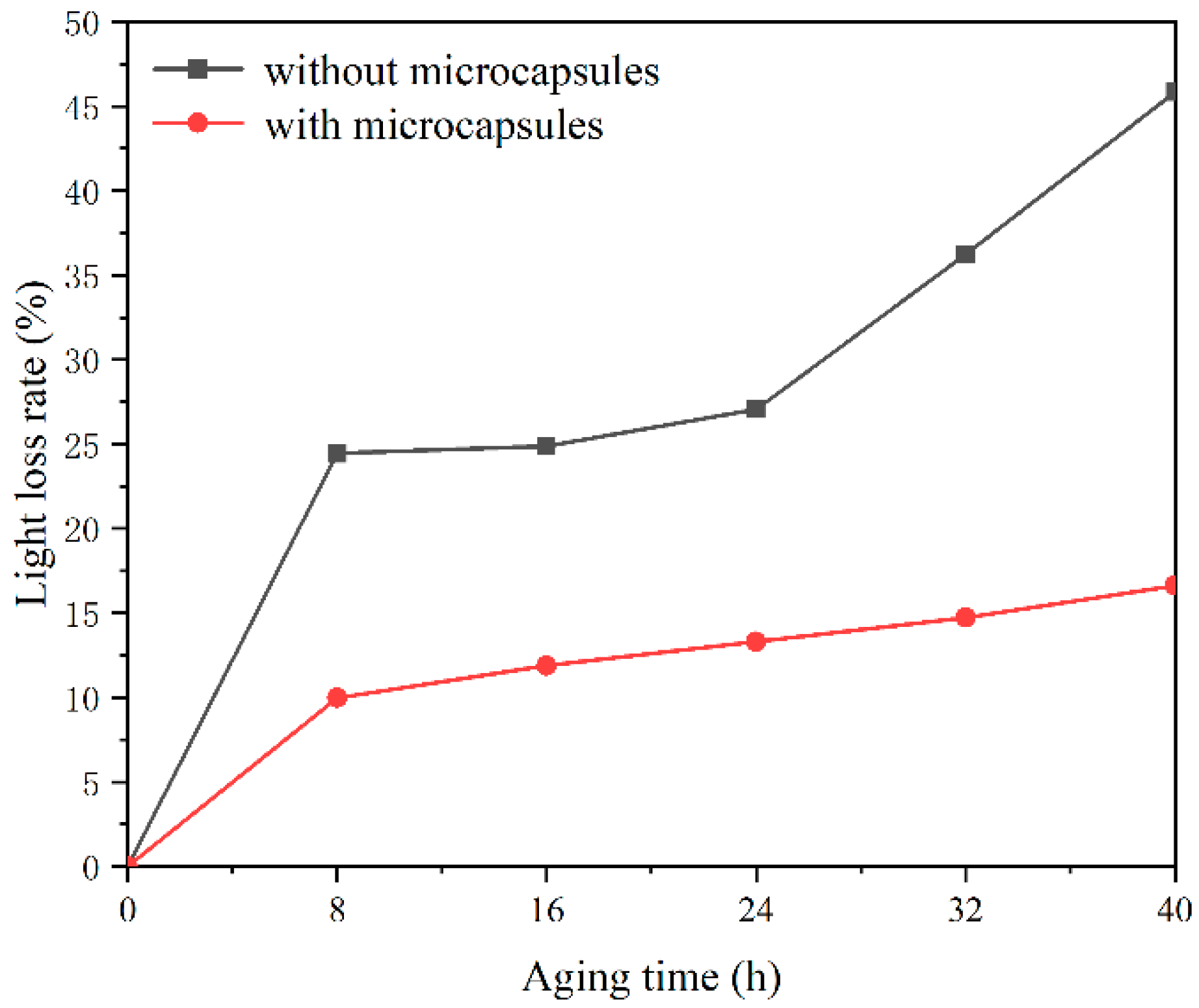 Applsci 11 08373 g010